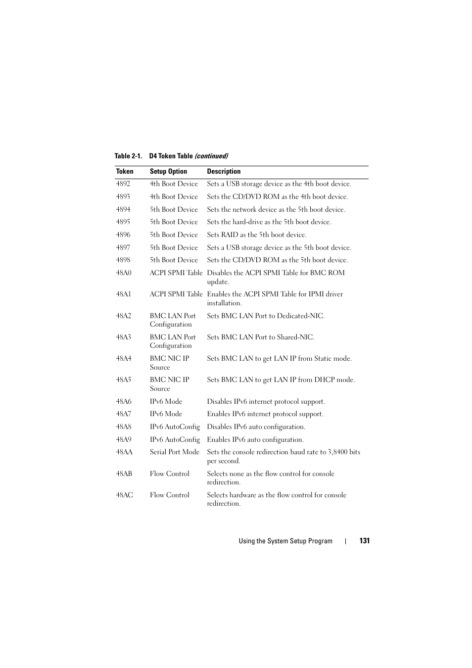 Dell PowerEdge C8000 User Manual | Page 131 / 386