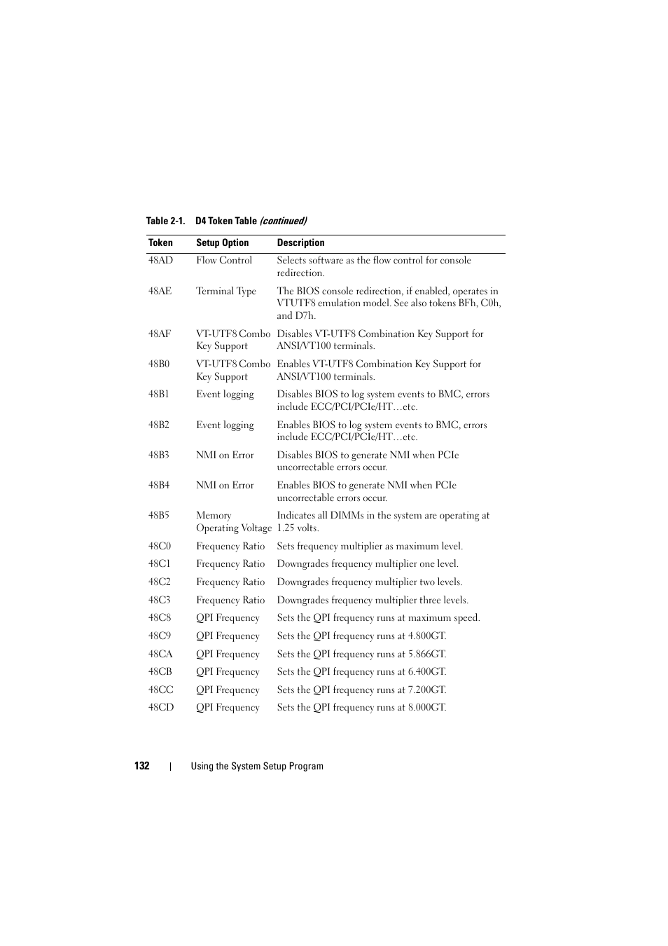 Dell PowerEdge C8000 User Manual | Page 132 / 386