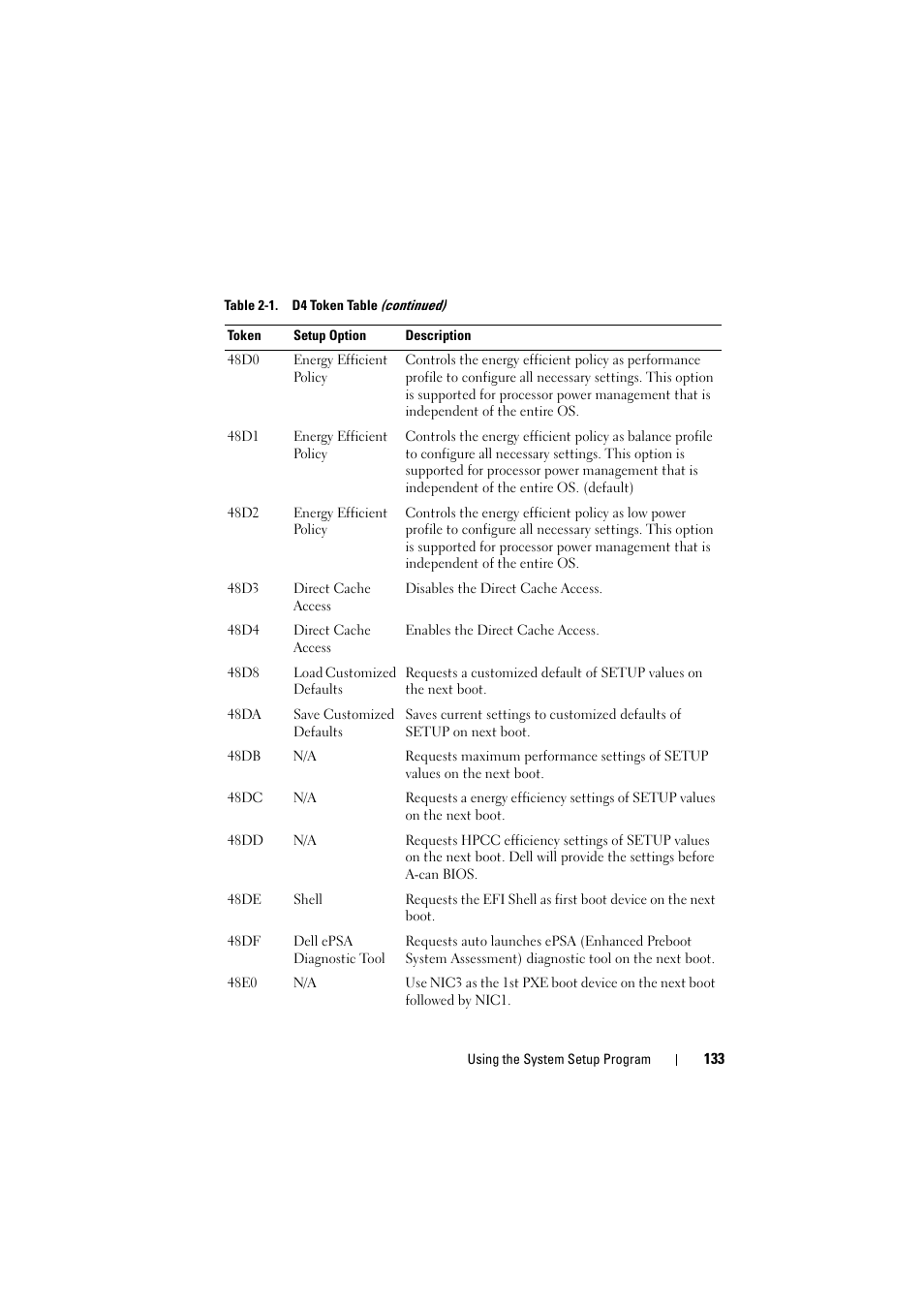 Dell PowerEdge C8000 User Manual | Page 133 / 386