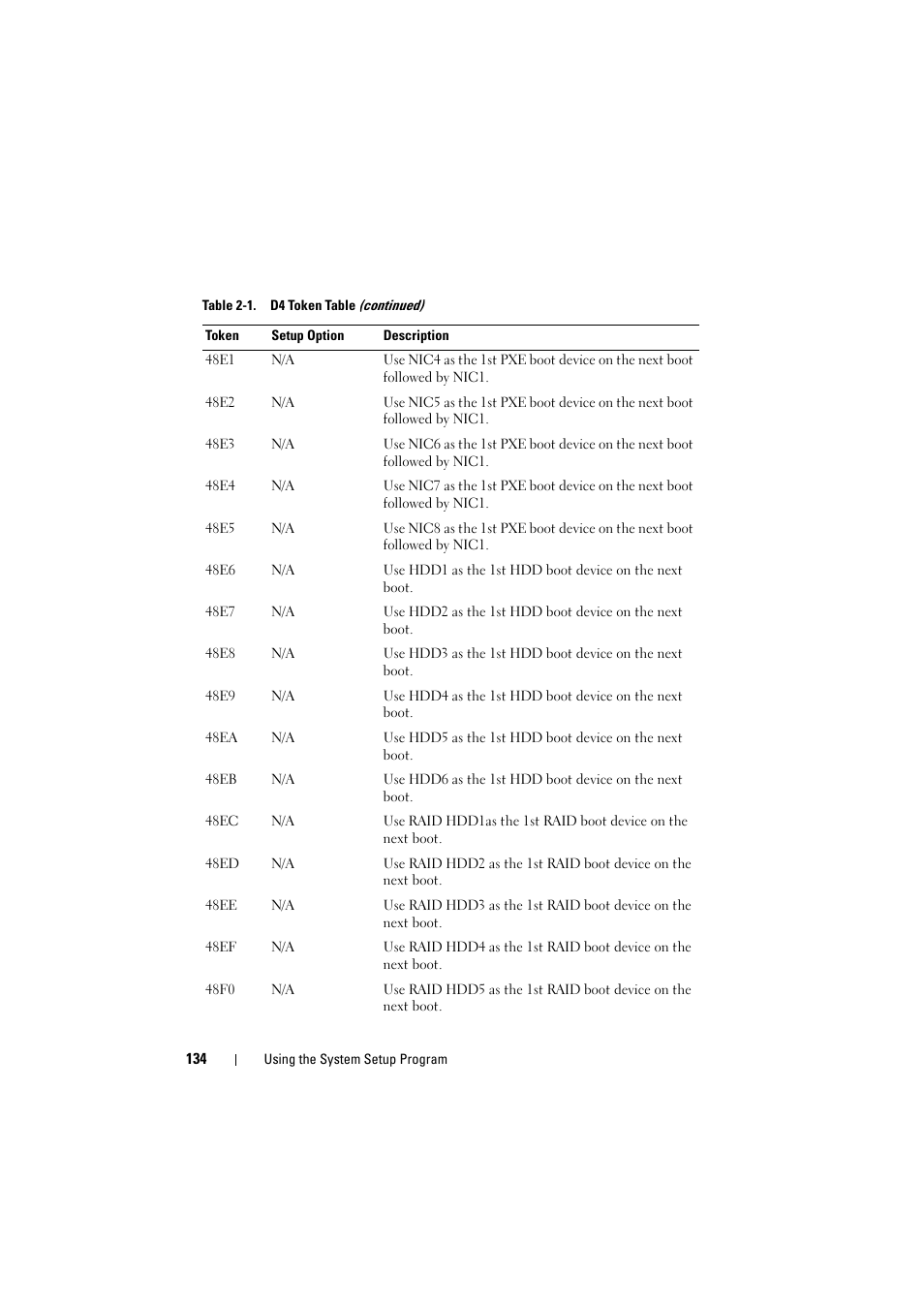 Dell PowerEdge C8000 User Manual | Page 134 / 386