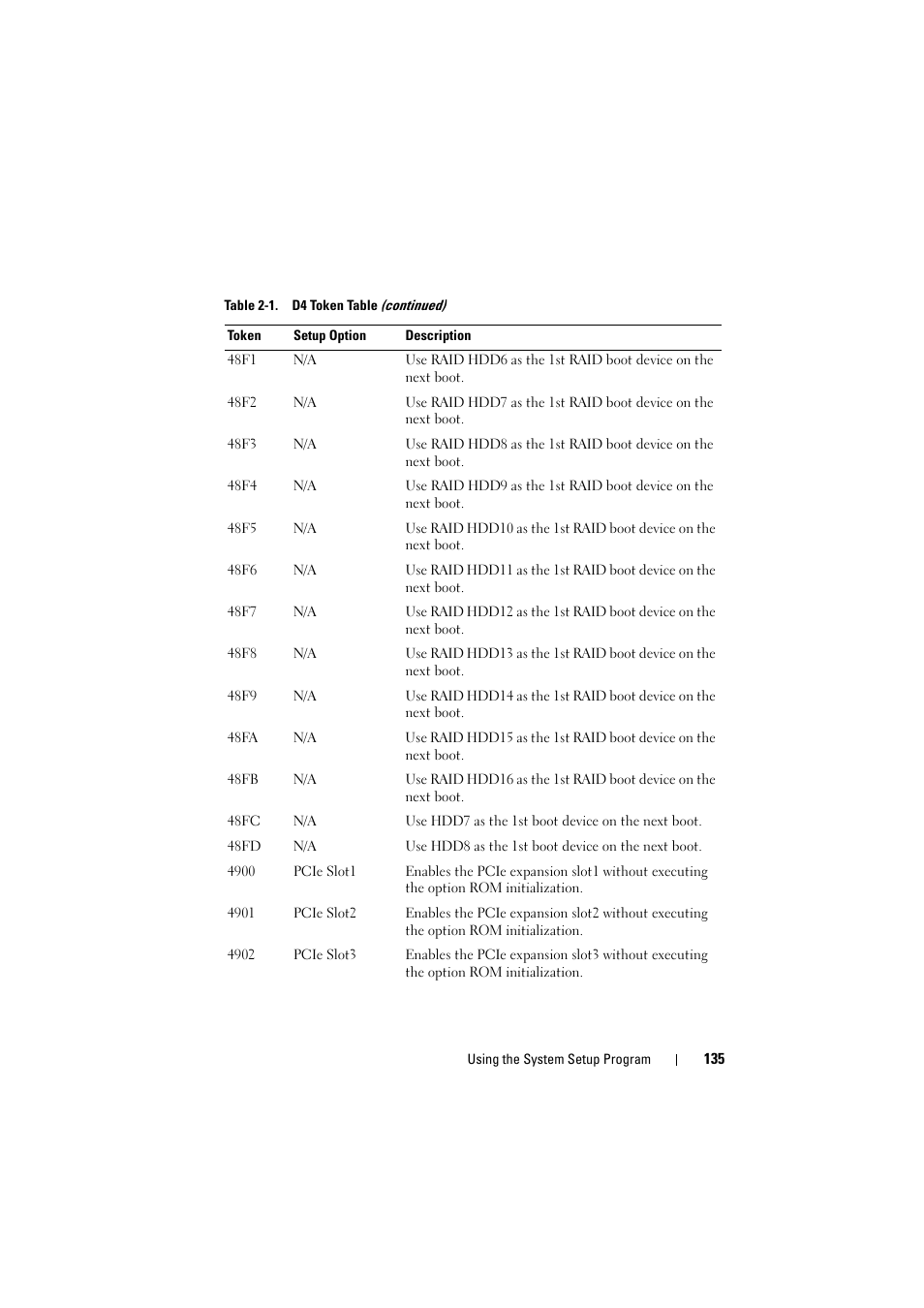 Dell PowerEdge C8000 User Manual | Page 135 / 386