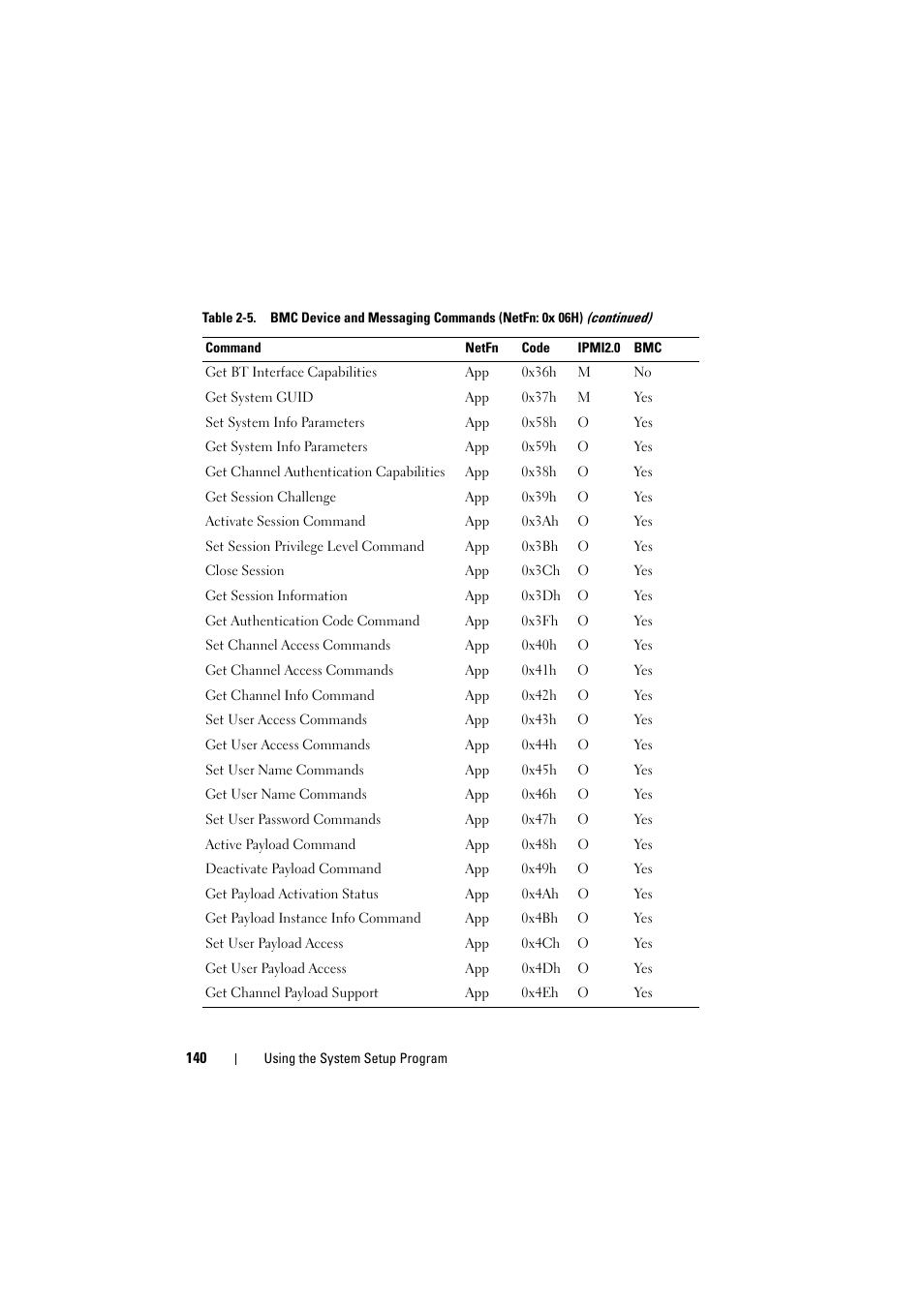 Dell PowerEdge C8000 User Manual | Page 140 / 386