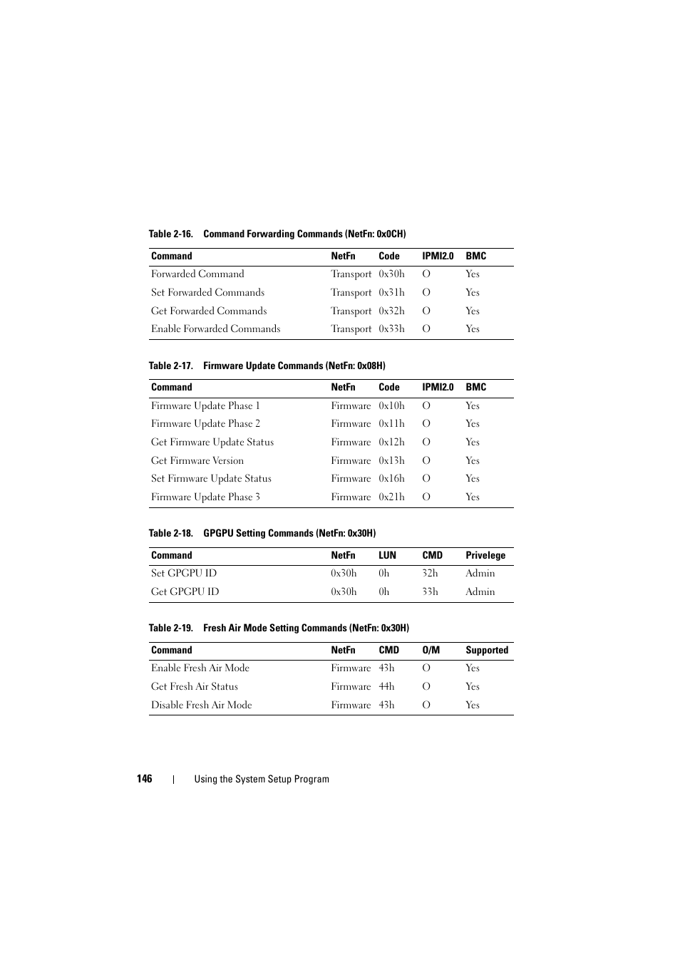 Dell PowerEdge C8000 User Manual | Page 146 / 386