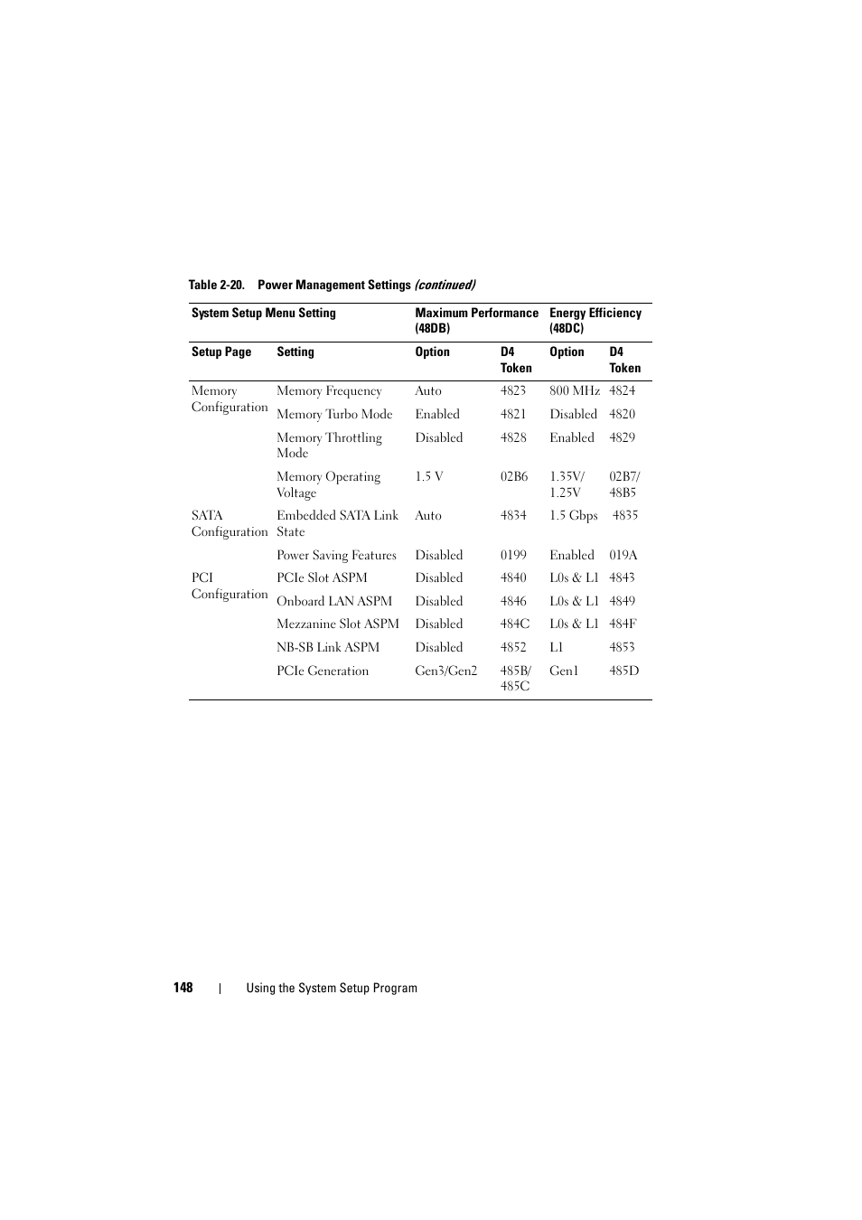 Dell PowerEdge C8000 User Manual | Page 148 / 386
