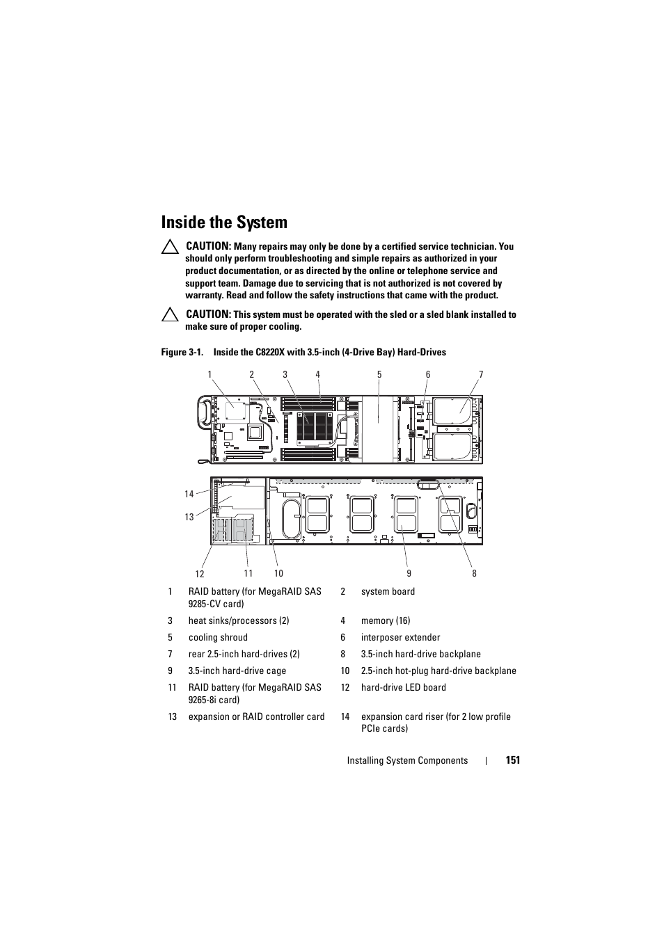 Inside the system | Dell PowerEdge C8000 User Manual | Page 151 / 386