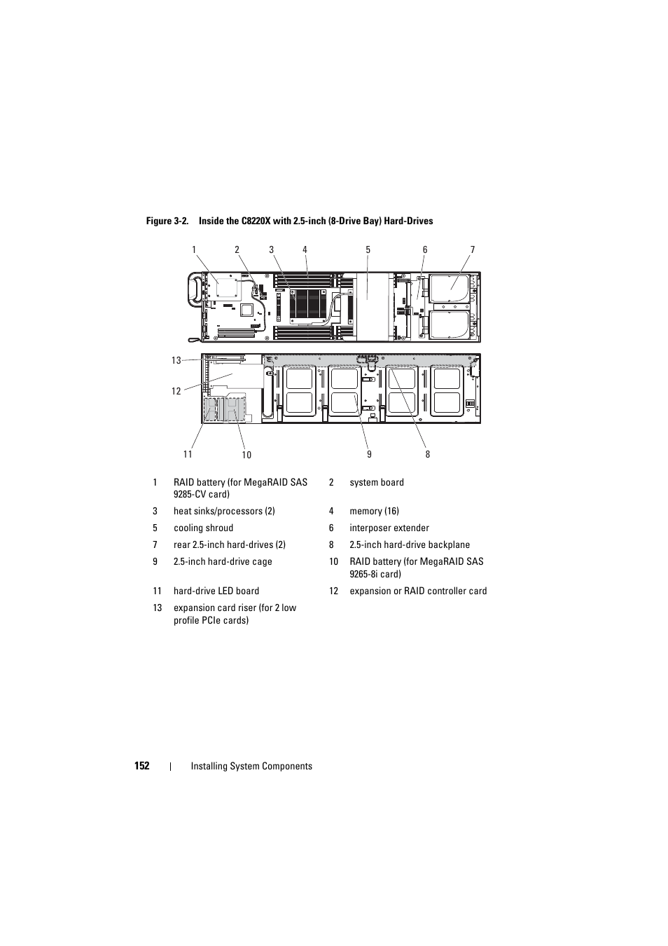 Dell PowerEdge C8000 User Manual | Page 152 / 386