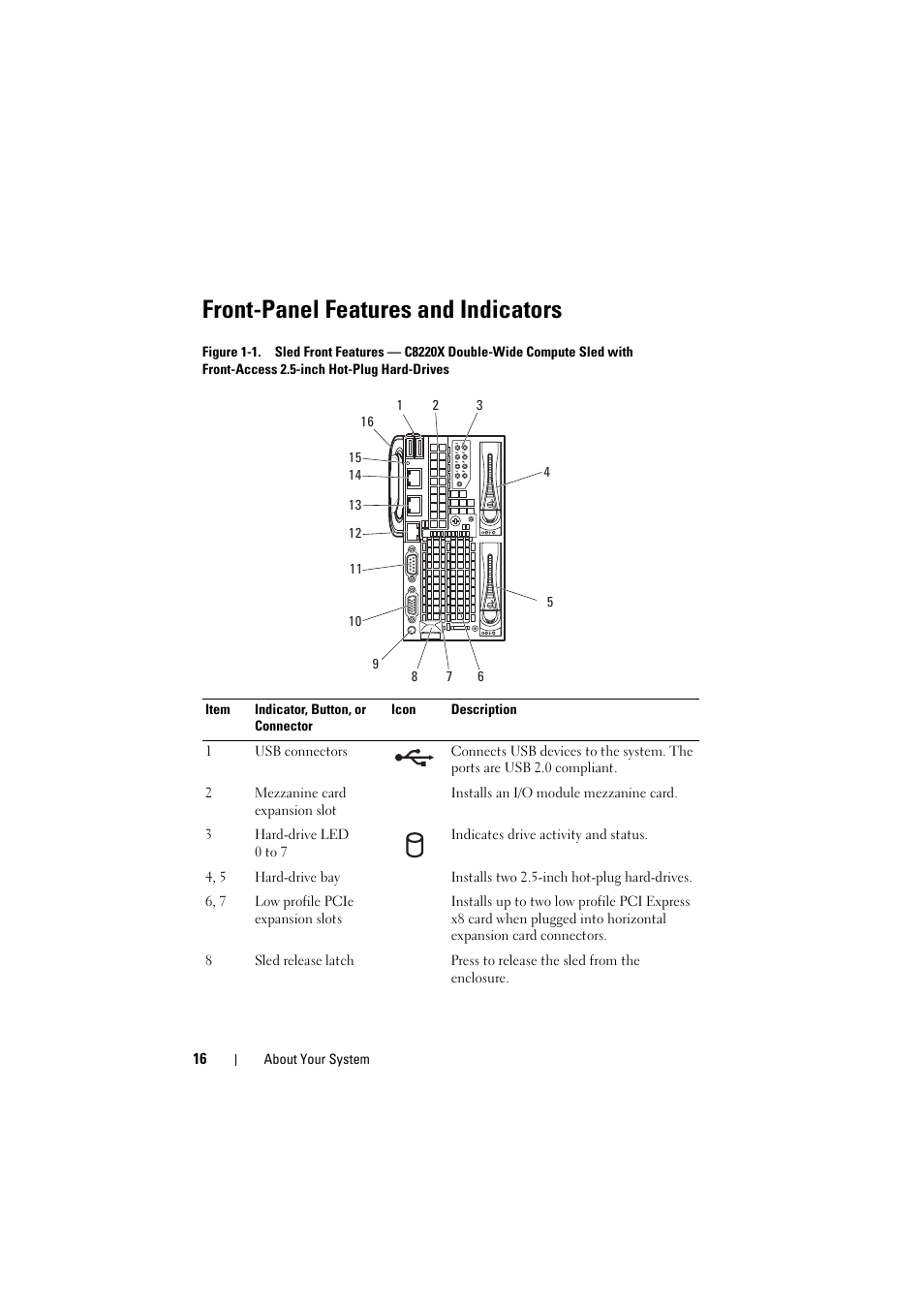 Front-panel features and indicators | Dell PowerEdge C8000 User Manual | Page 16 / 386