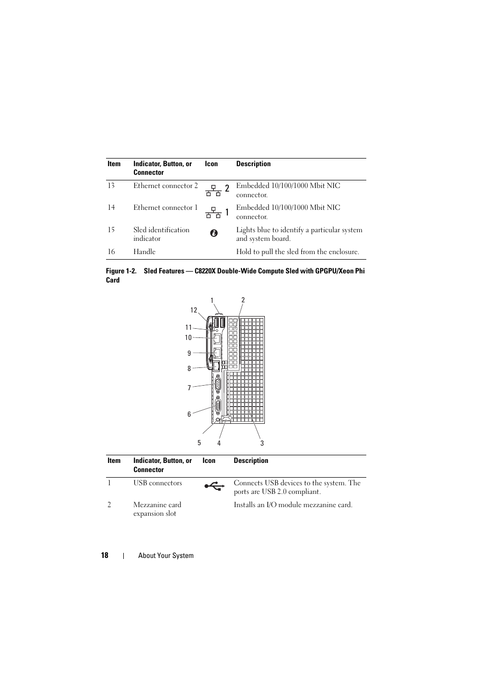 Dell PowerEdge C8000 User Manual | Page 18 / 386