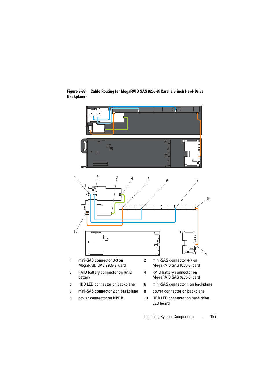 Dell PowerEdge C8000 User Manual | Page 197 / 386