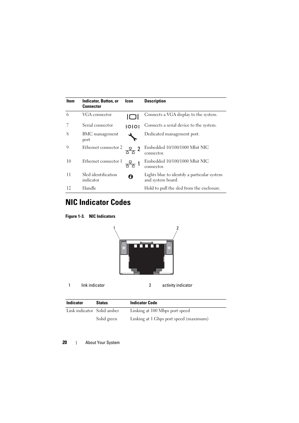 Nic indicator codes | Dell PowerEdge C8000 User Manual | Page 20 / 386