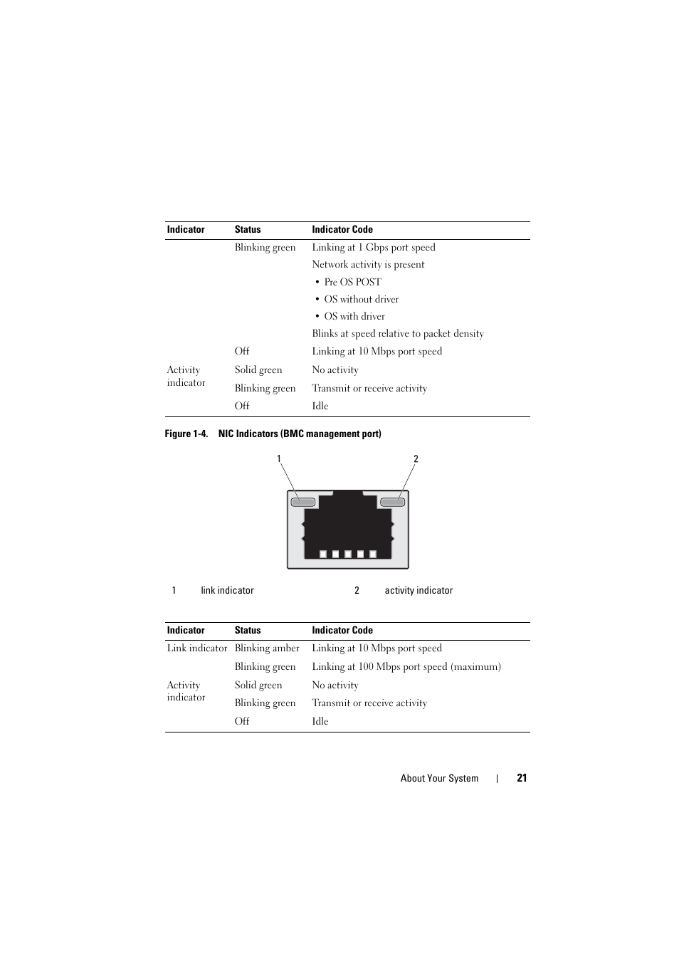 Dell PowerEdge C8000 User Manual | Page 21 / 386