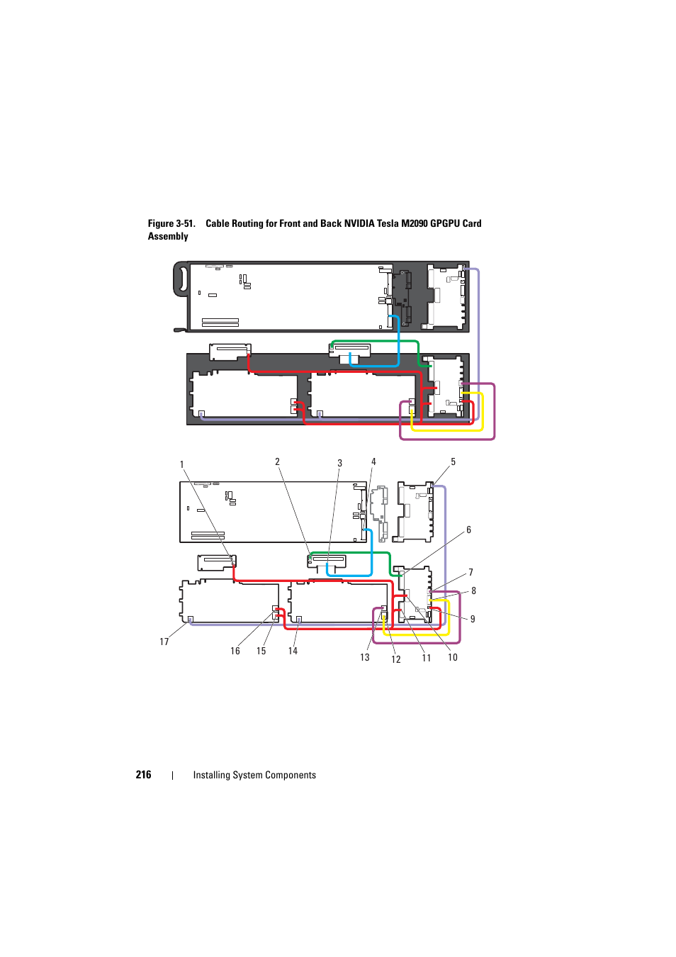 Dell PowerEdge C8000 User Manual | Page 216 / 386