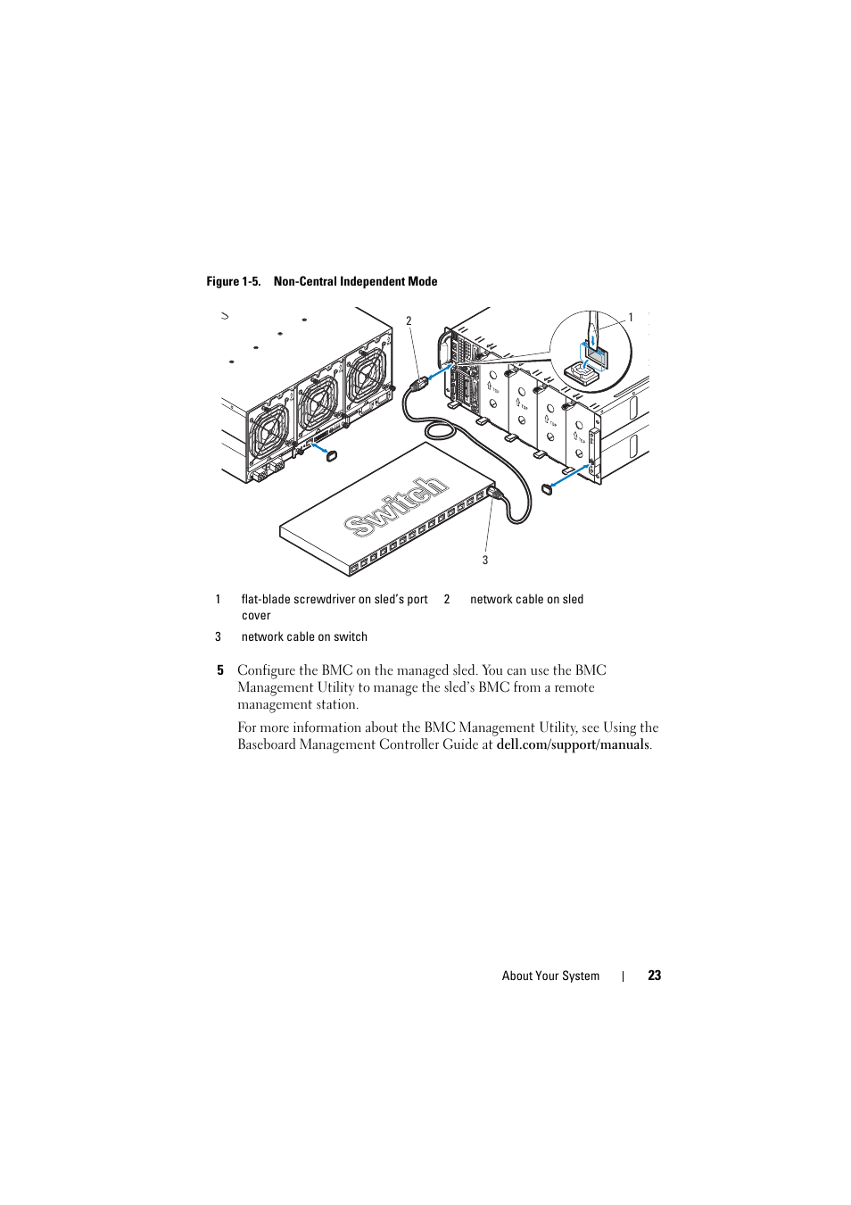 See figure 1-5, Figure 1-5 | Dell PowerEdge C8000 User Manual | Page 23 / 386