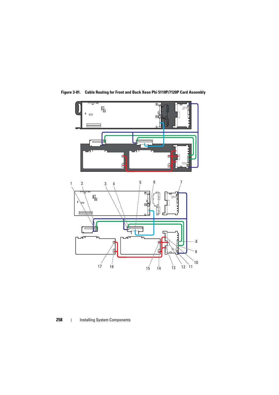 Dell PowerEdge C8000 User Manual | Page 258 / 386