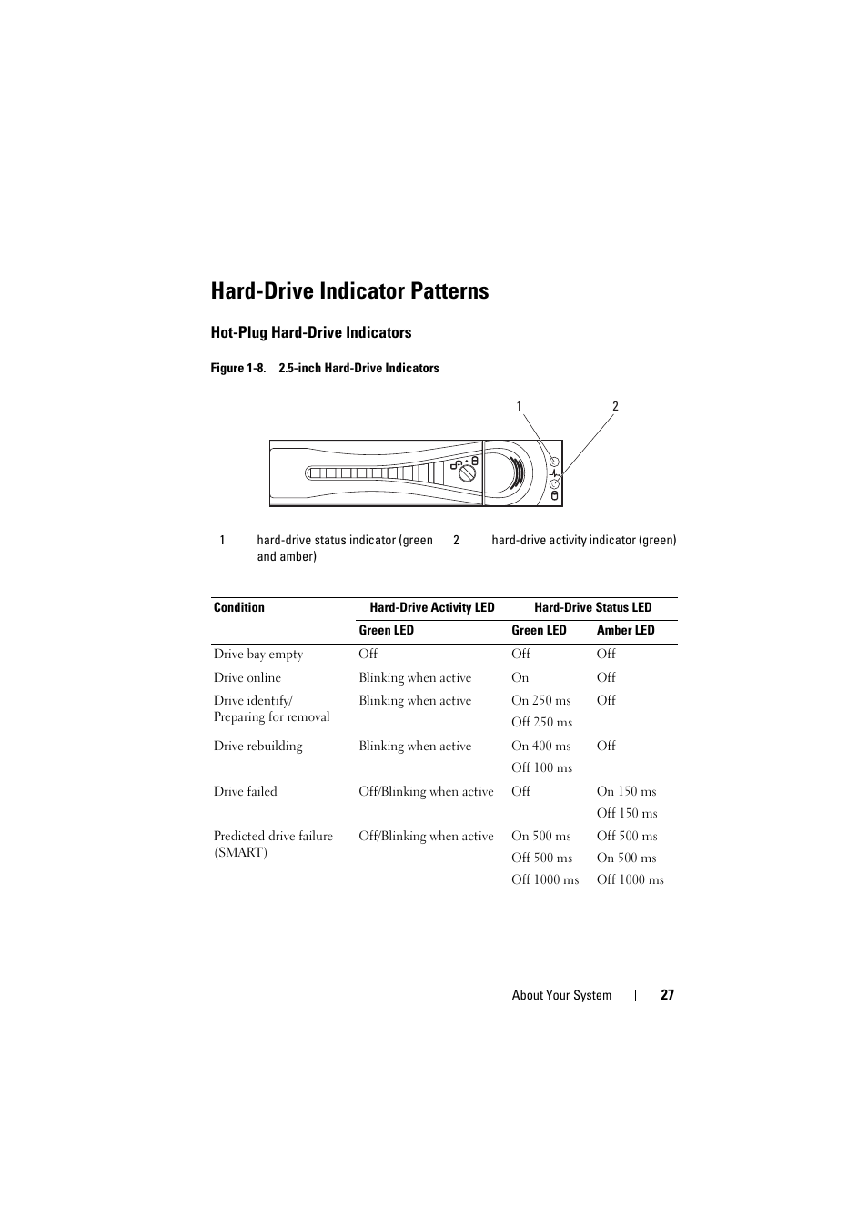 Hard-drive indicator patterns, Hot-plug hard-drive indicators | Dell PowerEdge C8000 User Manual | Page 27 / 386