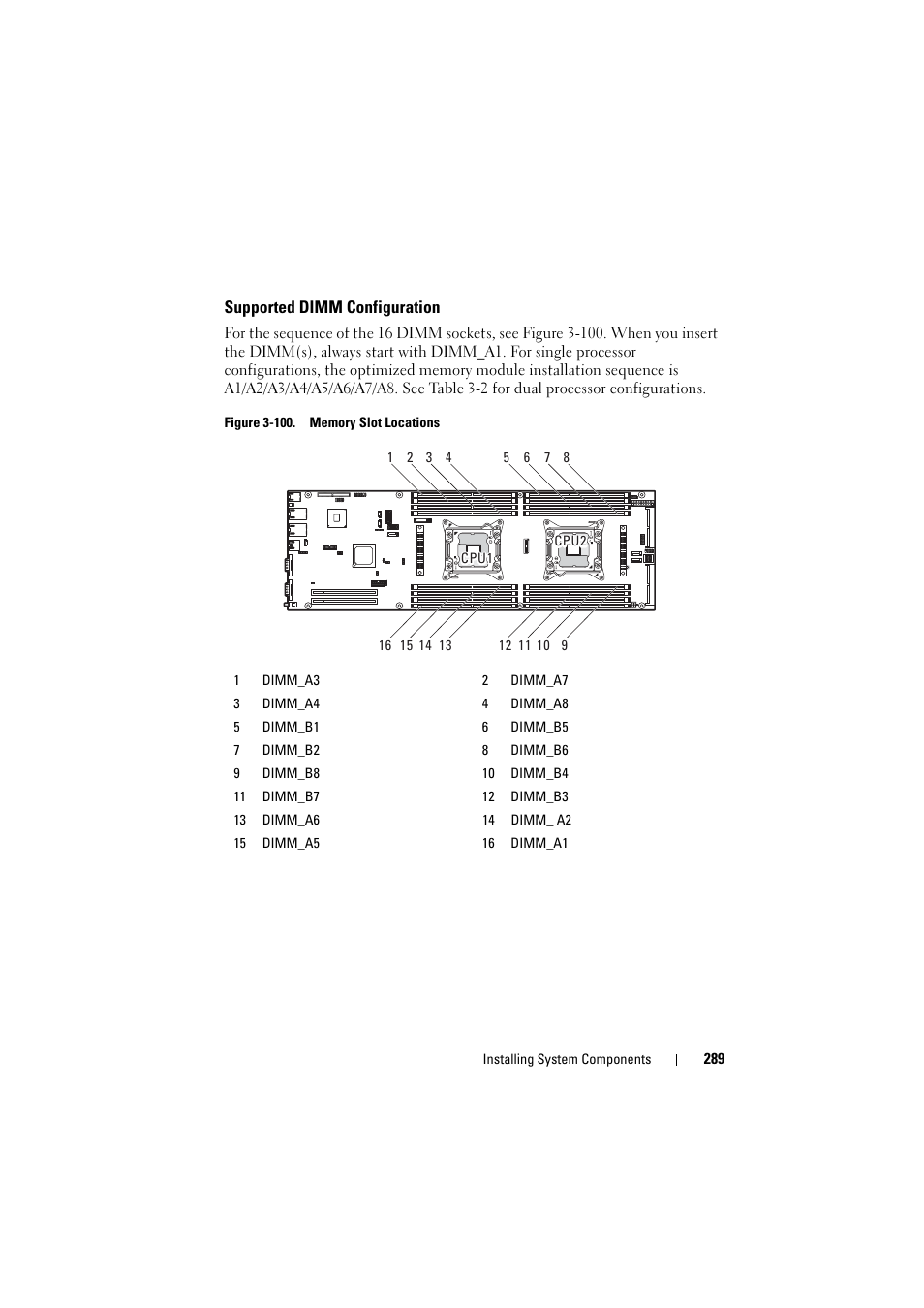 Supported dimm configuration | Dell PowerEdge C8000 User Manual | Page 289 / 386