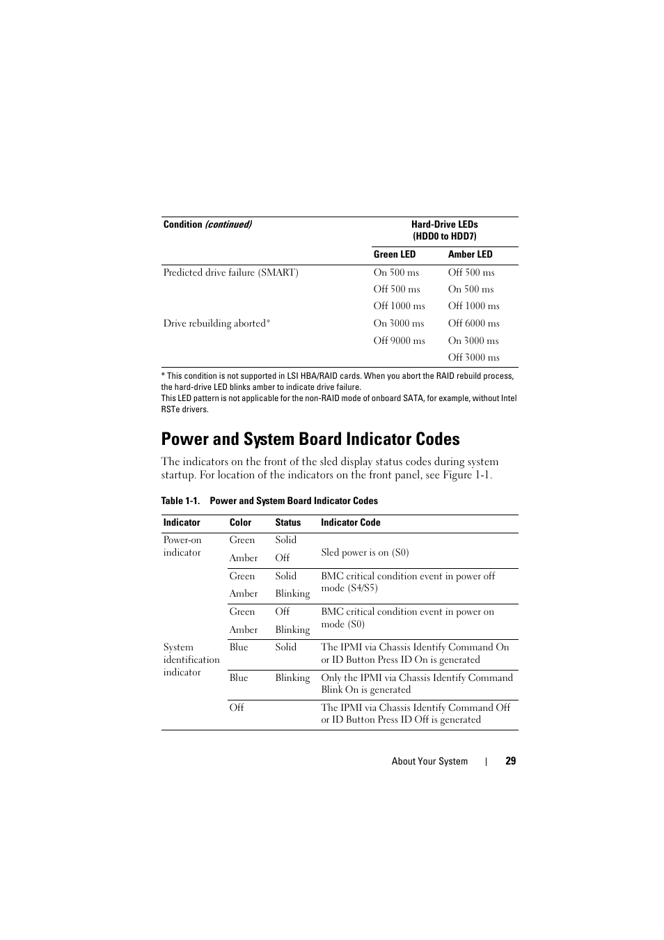 Power and system board indicator codes | Dell PowerEdge C8000 User Manual | Page 29 / 386