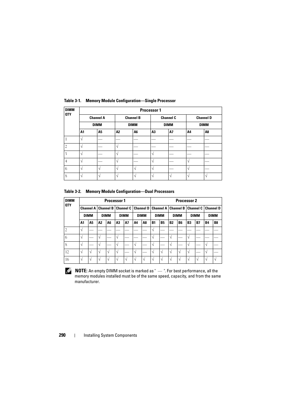 Per table 3-1 | Dell PowerEdge C8000 User Manual | Page 290 / 386