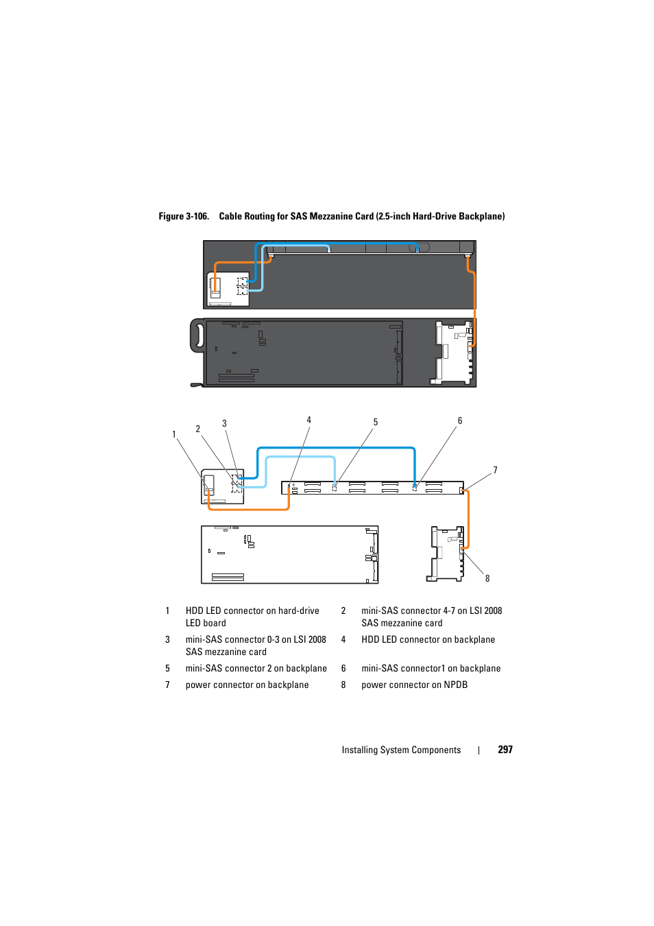 Dell PowerEdge C8000 User Manual | Page 297 / 386