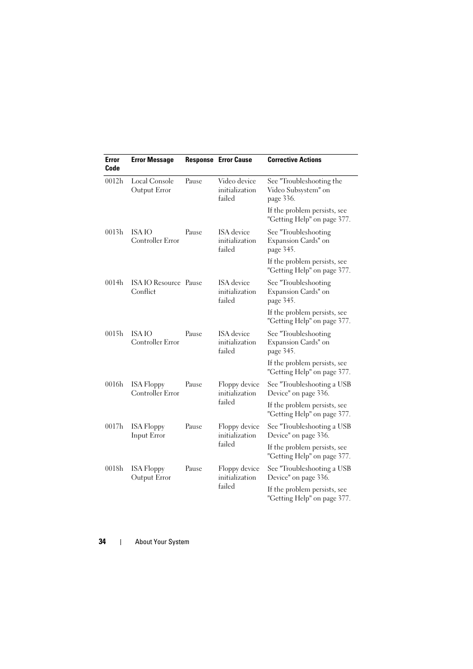 Dell PowerEdge C8000 User Manual | Page 34 / 386