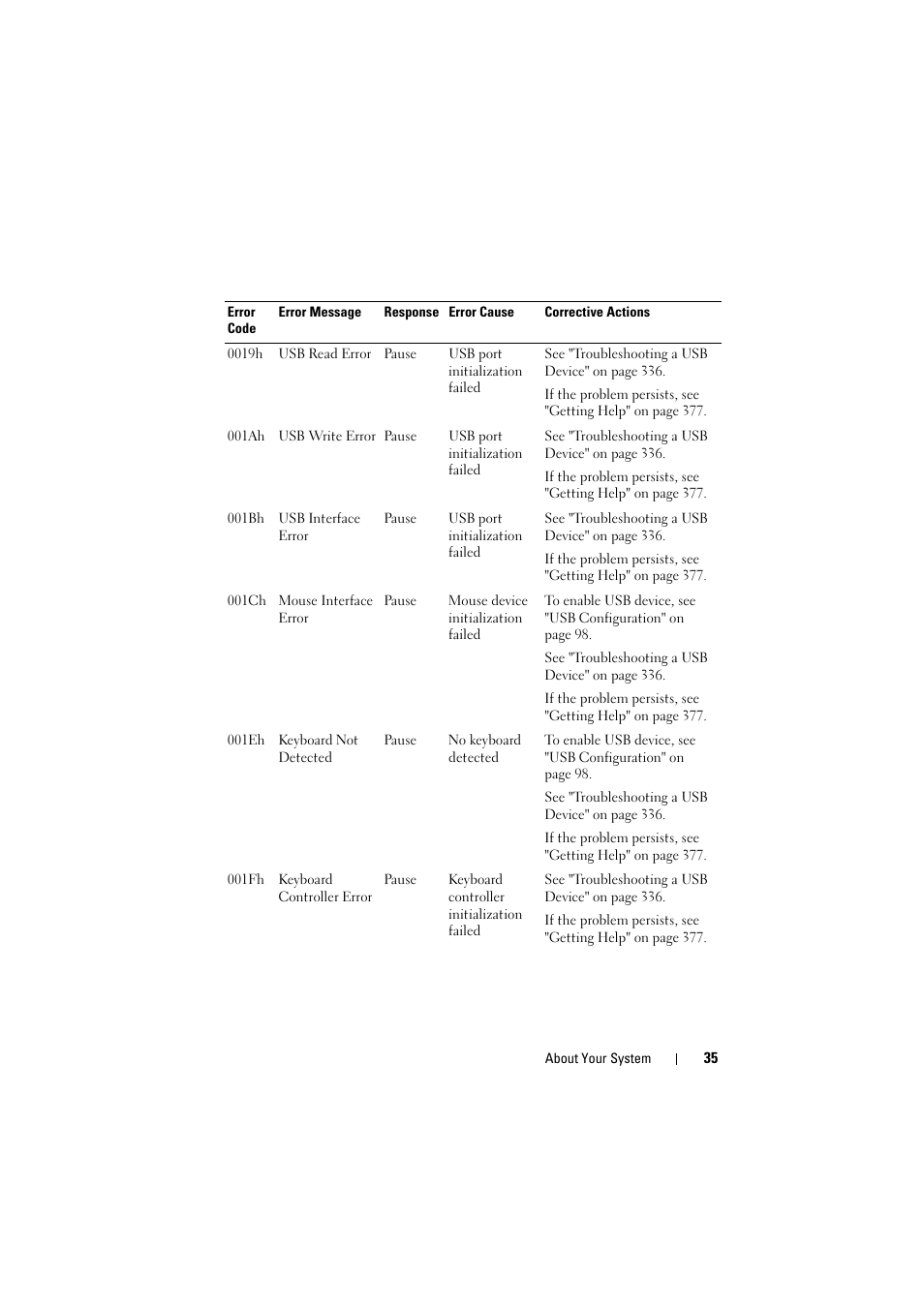 Dell PowerEdge C8000 User Manual | Page 35 / 386