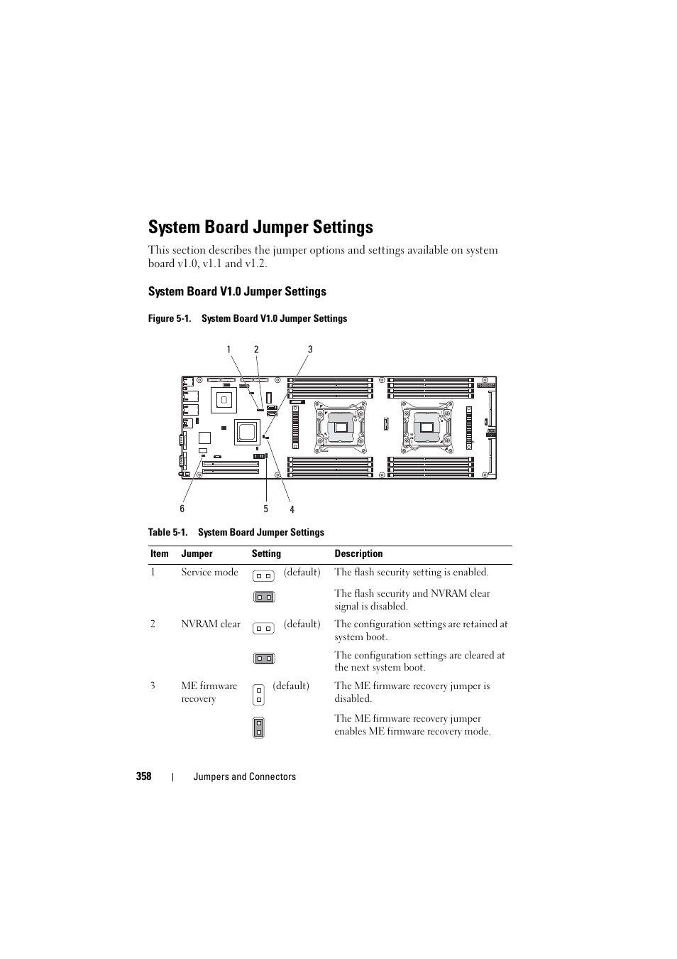 System board jumper settings, System board v1.0 jumper settings, See "system | Board jumper settings" on | Dell PowerEdge C8000 User Manual | Page 358 / 386