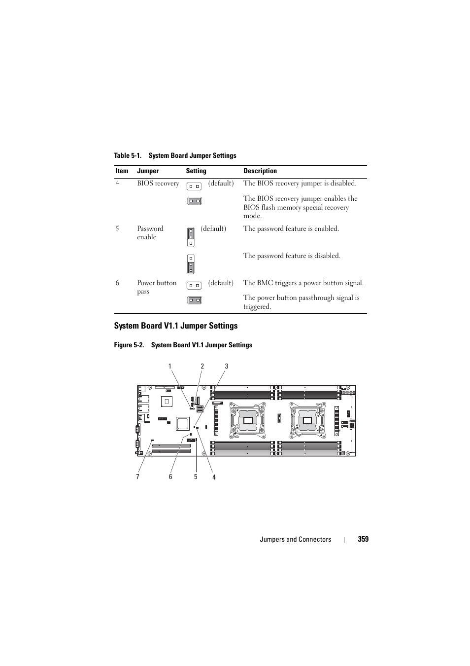 System board v1.1 jumper settings | Dell PowerEdge C8000 User Manual | Page 359 / 386