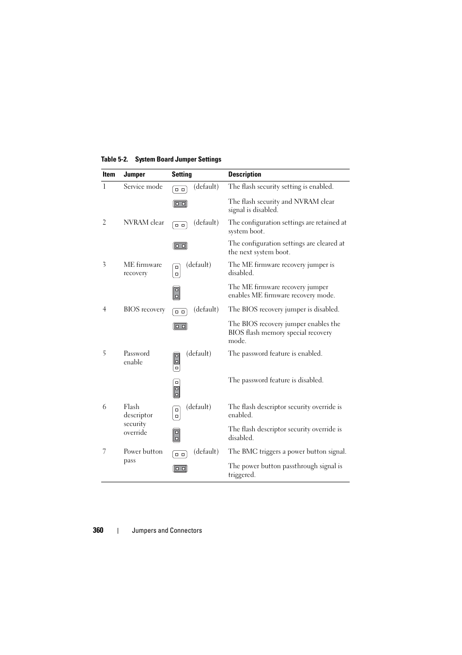 Dell PowerEdge C8000 User Manual | Page 360 / 386