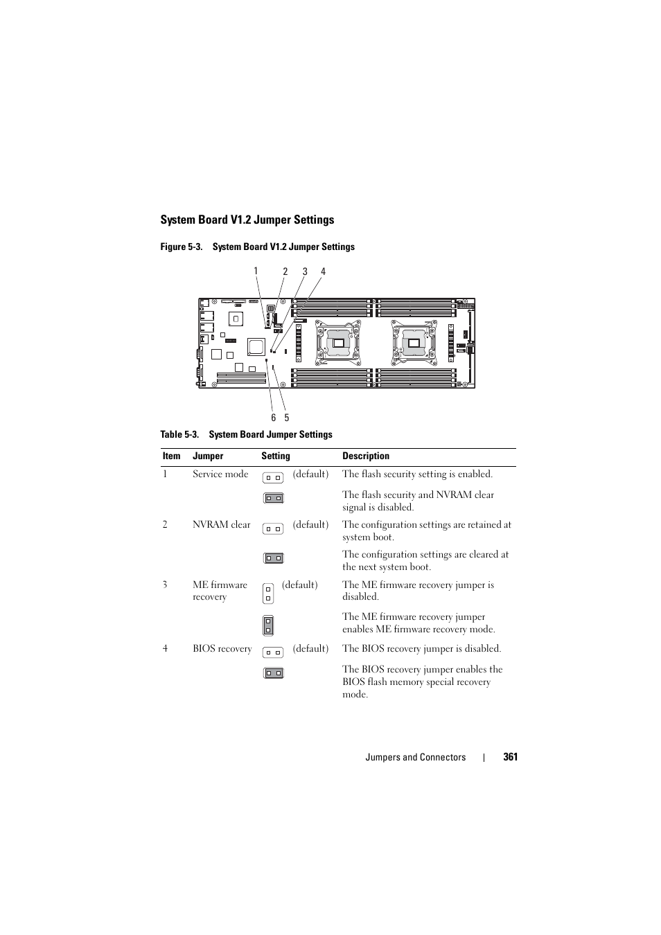 System board v1.2 jumper settings | Dell PowerEdge C8000 User Manual | Page 361 / 386