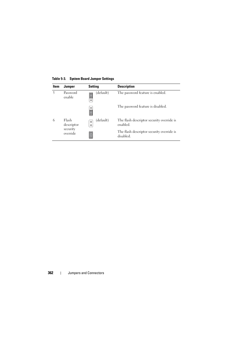 Dell PowerEdge C8000 User Manual | Page 362 / 386