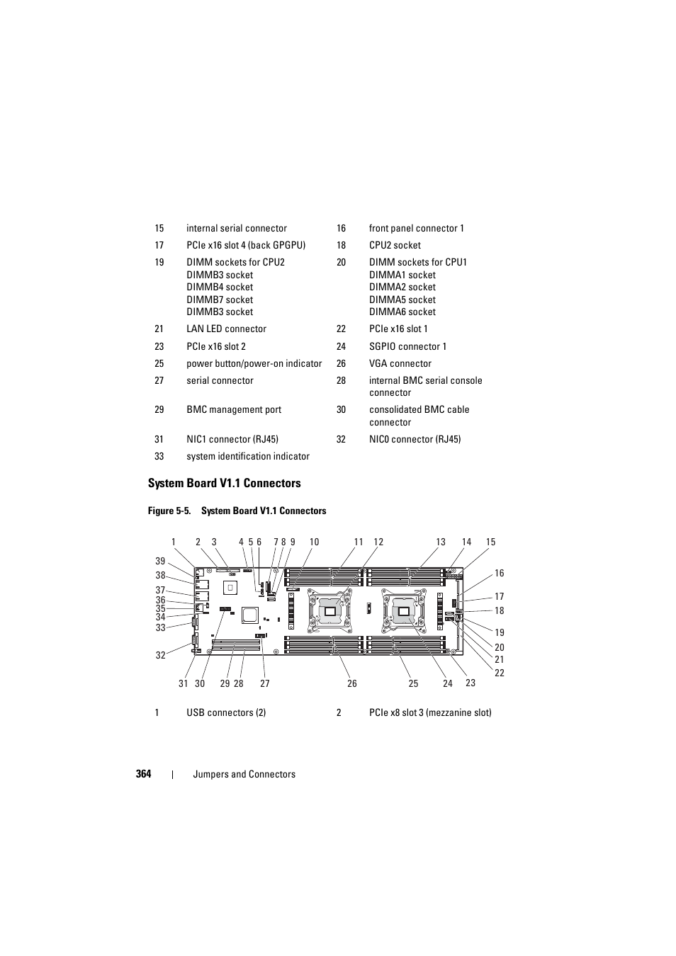 System board v1.1 connectors | Dell PowerEdge C8000 User Manual | Page 364 / 386