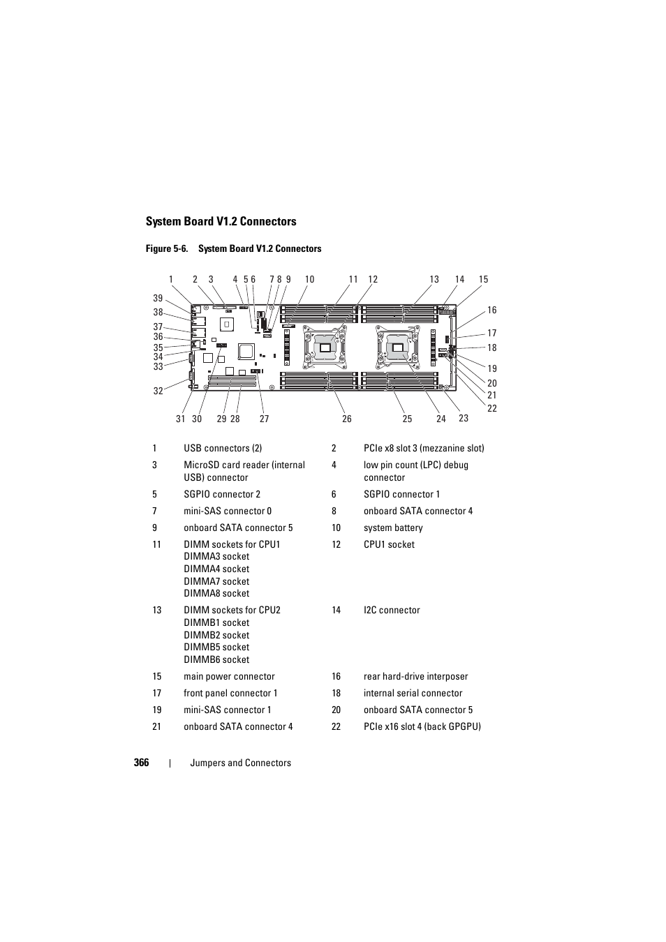 System board v1.2 connectors | Dell PowerEdge C8000 User Manual | Page 366 / 386