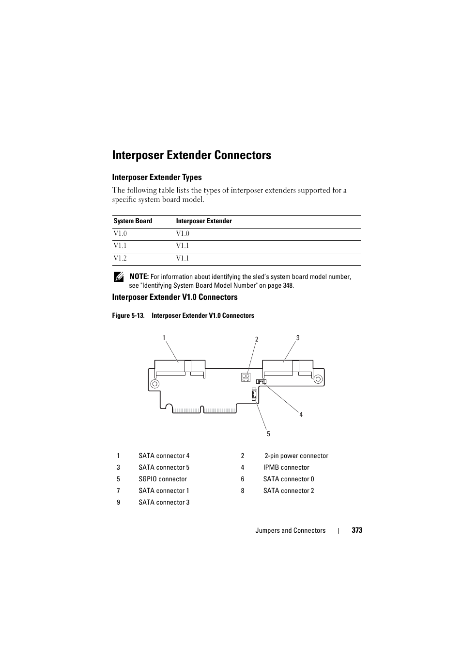 Interposer extender connectors, Interposer extender types | Dell PowerEdge C8000 User Manual | Page 373 / 386