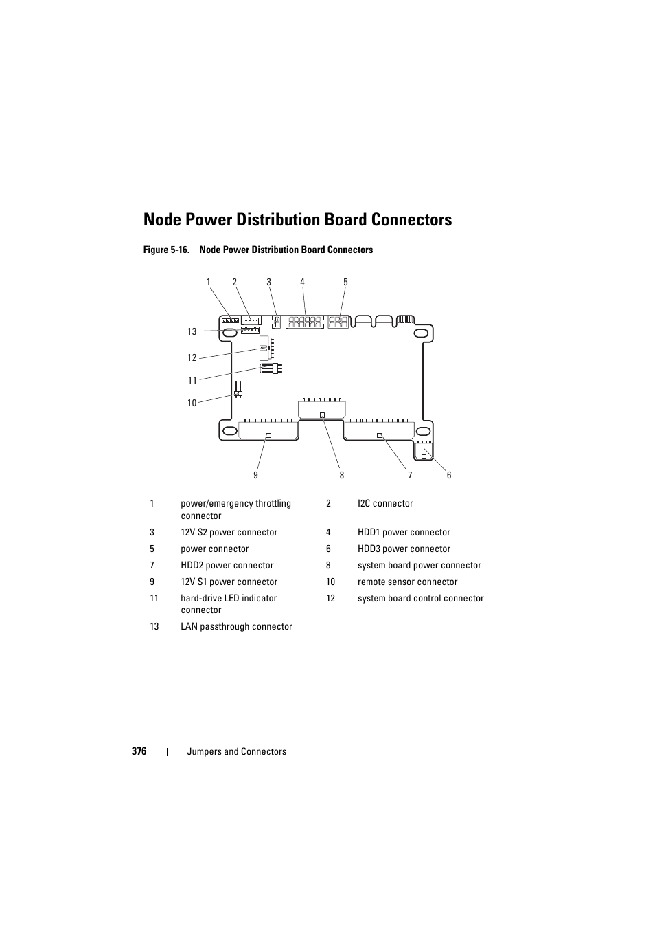 Node power distribution board connectors | Dell PowerEdge C8000 User Manual | Page 376 / 386