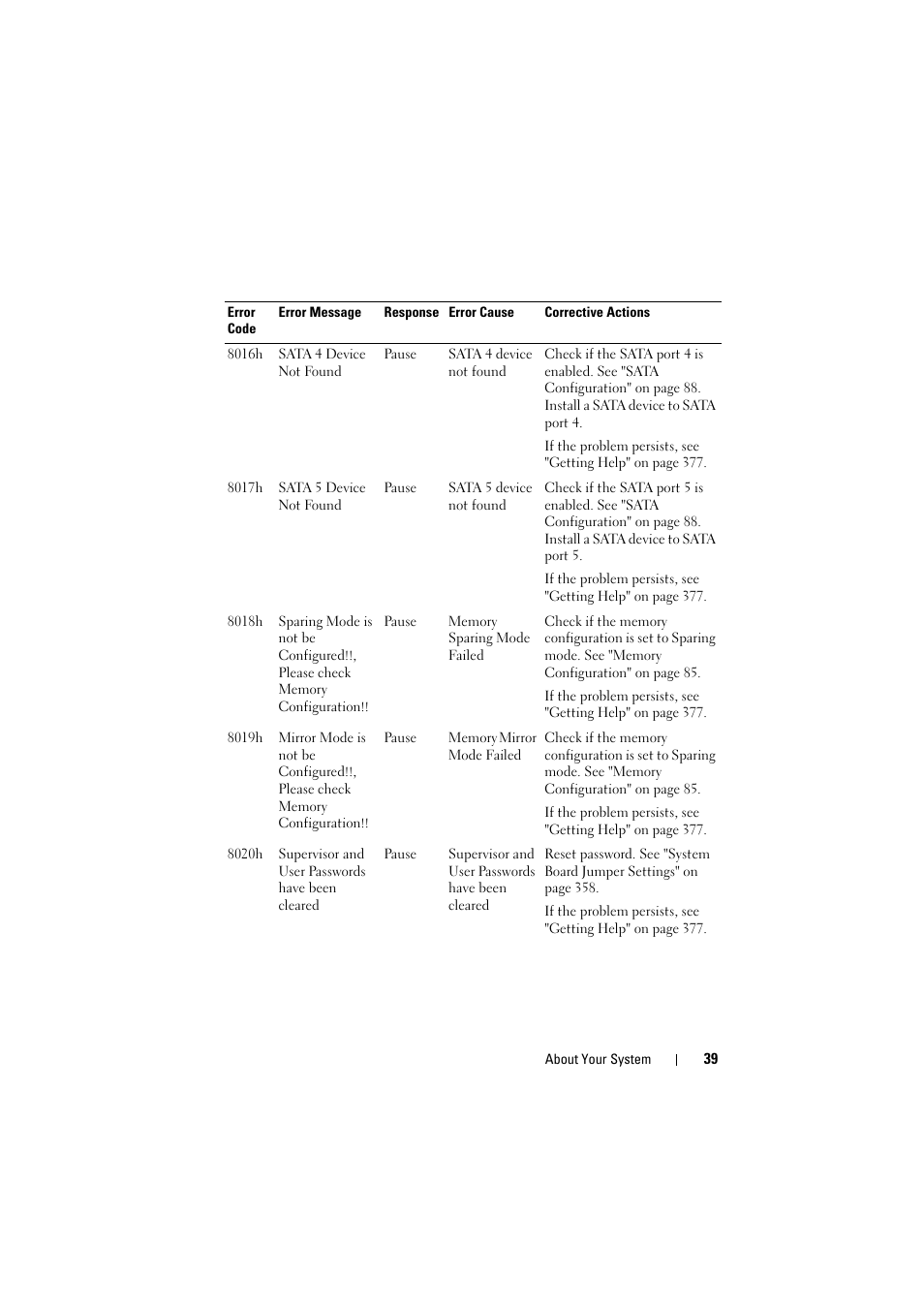 Dell PowerEdge C8000 User Manual | Page 39 / 386