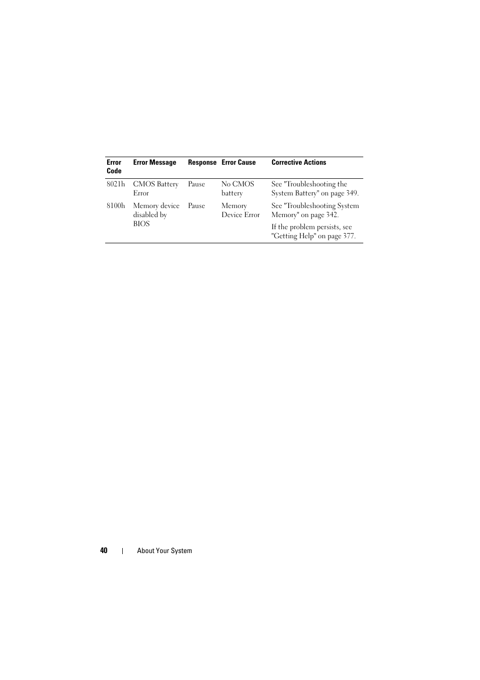 Dell PowerEdge C8000 User Manual | Page 40 / 386