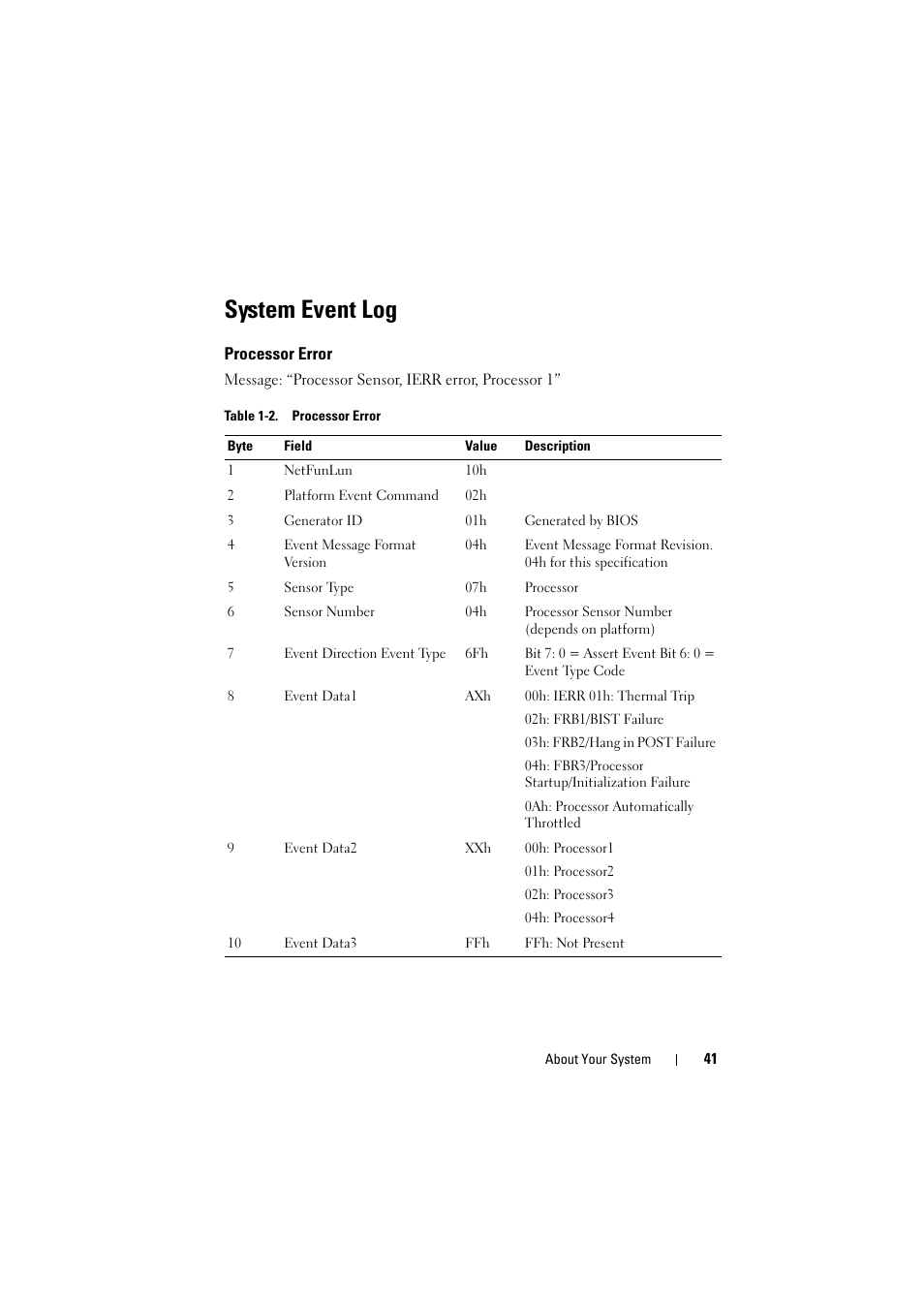 System event log, Processor error | Dell PowerEdge C8000 User Manual | Page 41 / 386