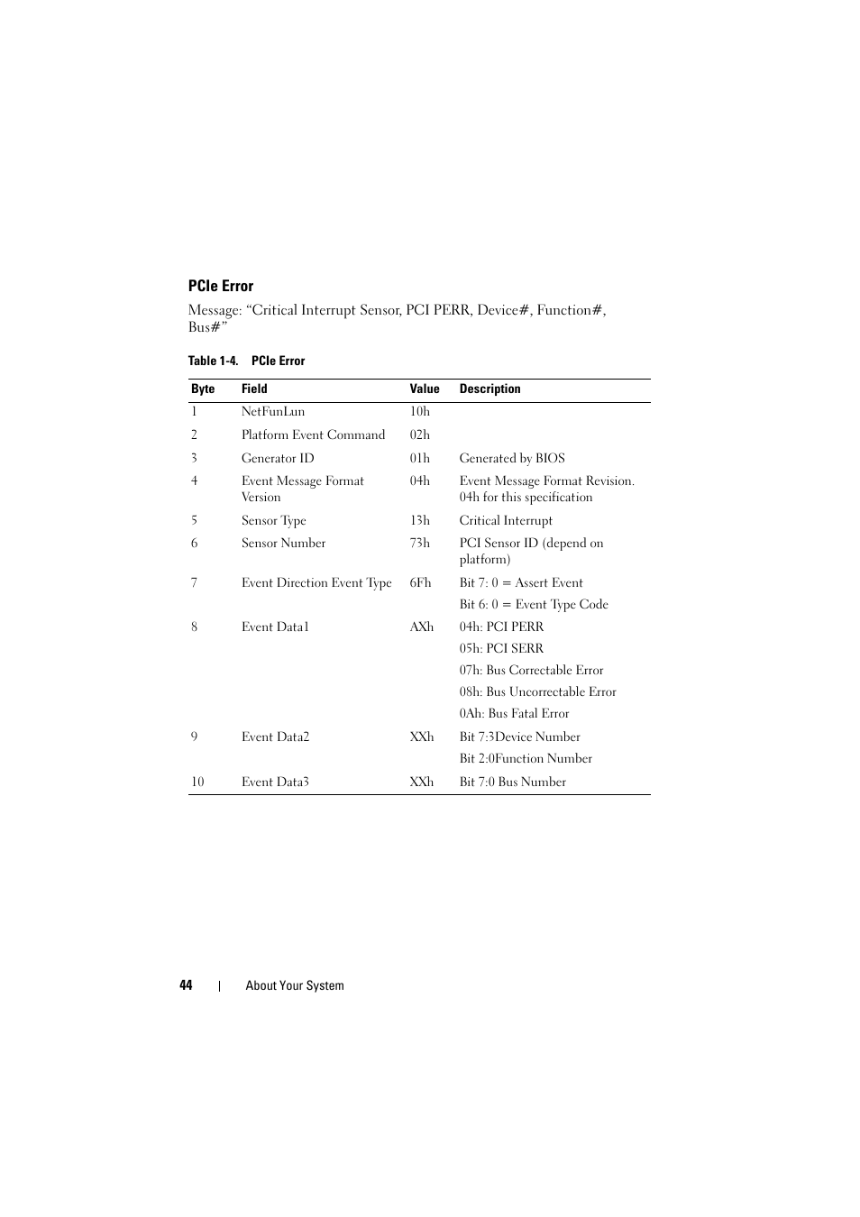 Pcie error | Dell PowerEdge C8000 User Manual | Page 44 / 386