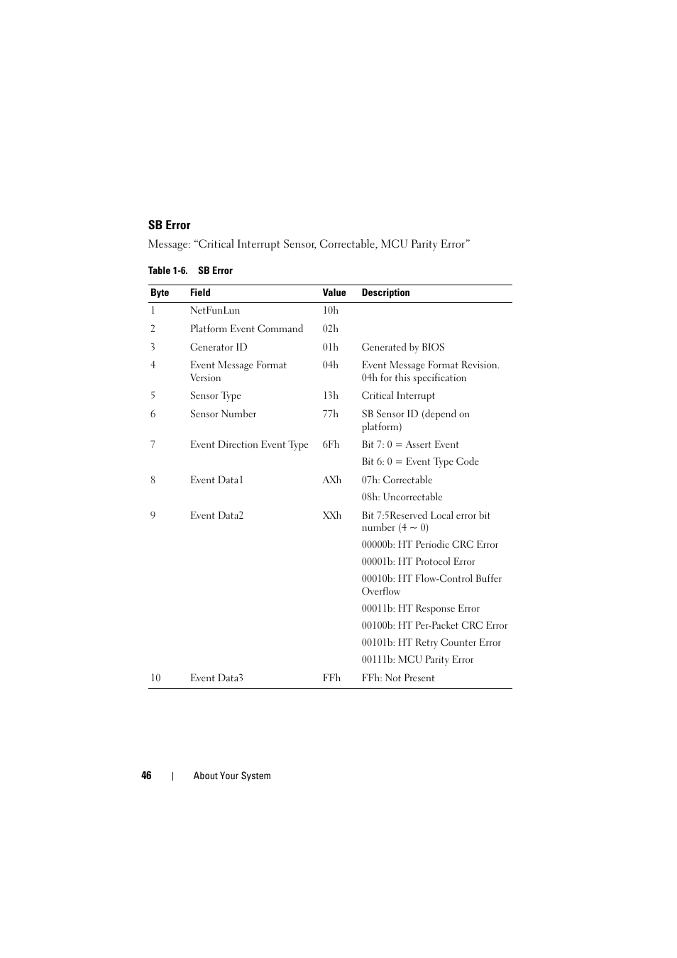 Sb error | Dell PowerEdge C8000 User Manual | Page 46 / 386