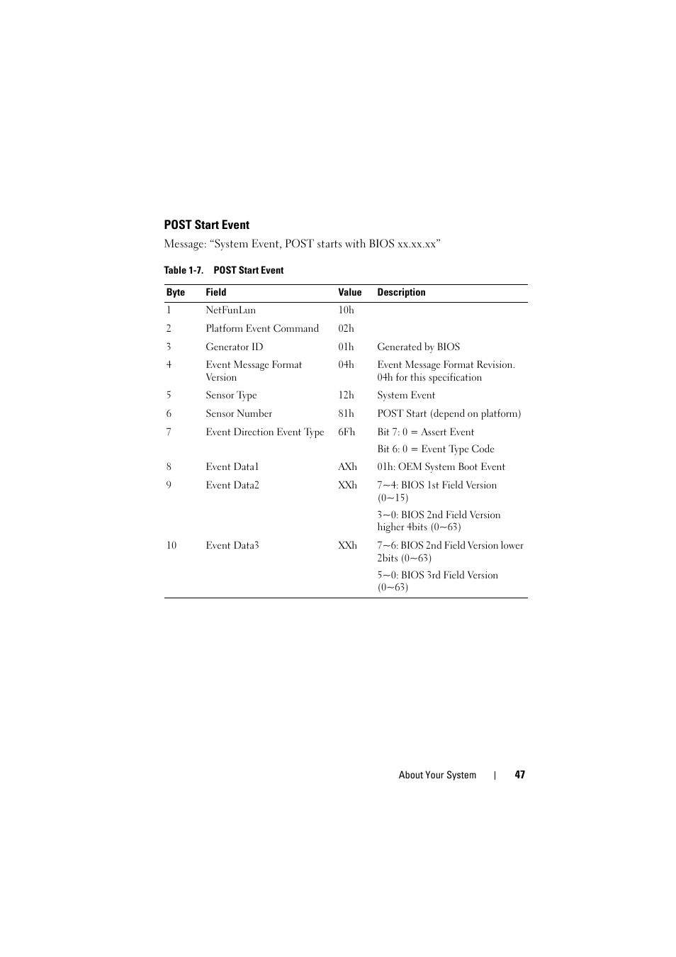 Post start event | Dell PowerEdge C8000 User Manual | Page 47 / 386