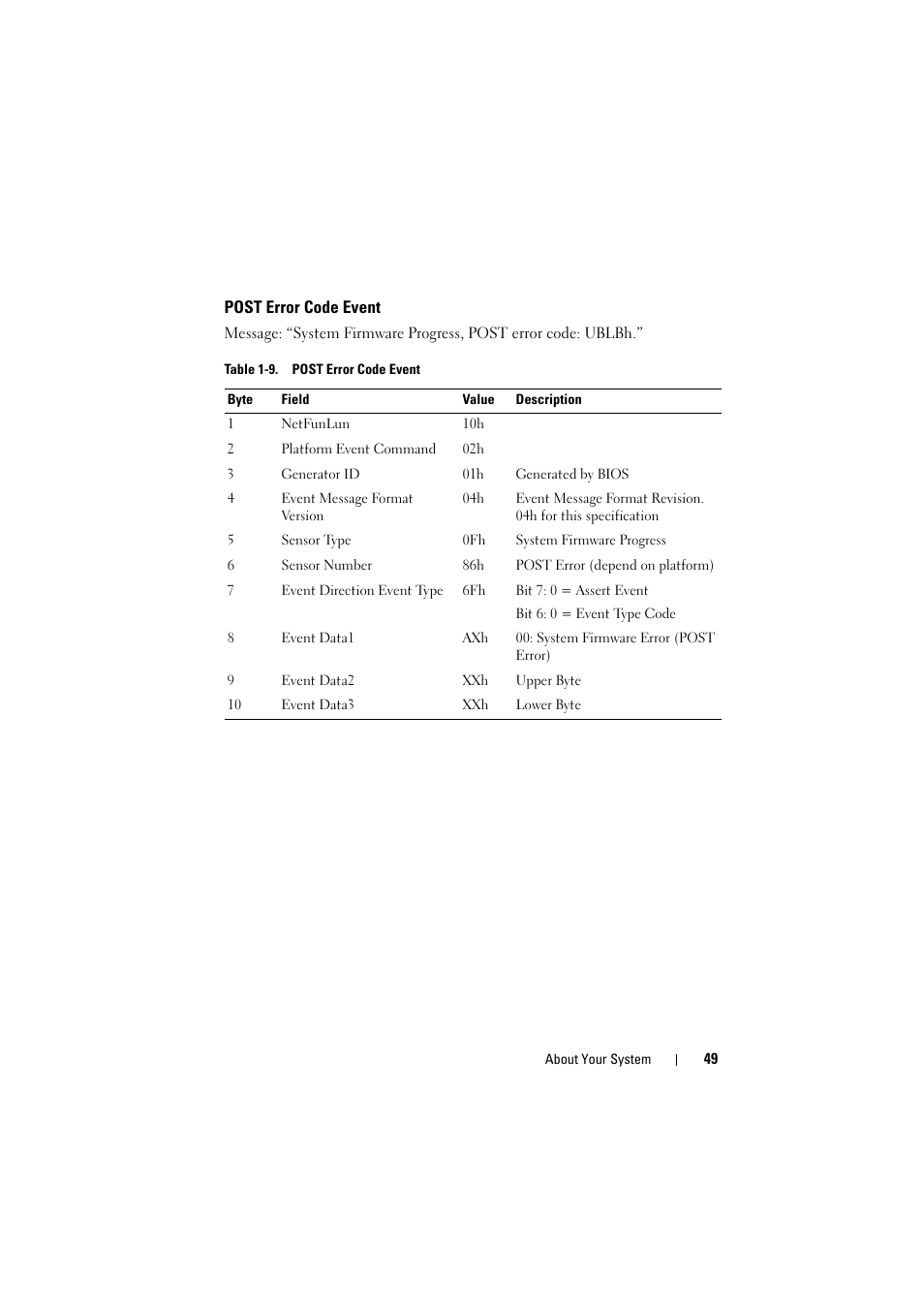 Post error code event | Dell PowerEdge C8000 User Manual | Page 49 / 386