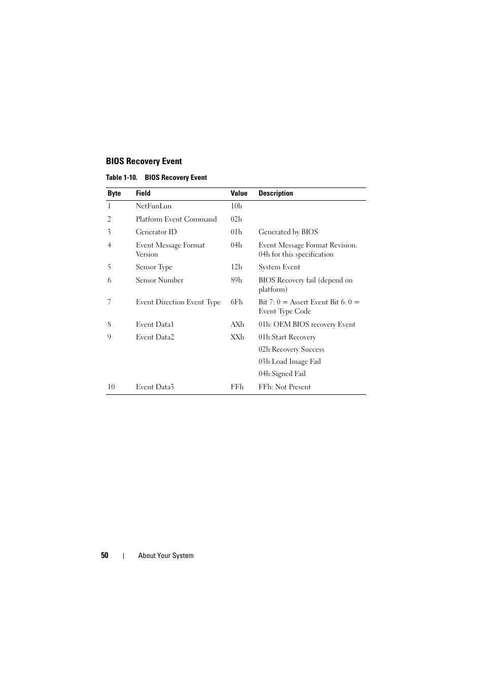 Bios recovery event | Dell PowerEdge C8000 User Manual | Page 50 / 386