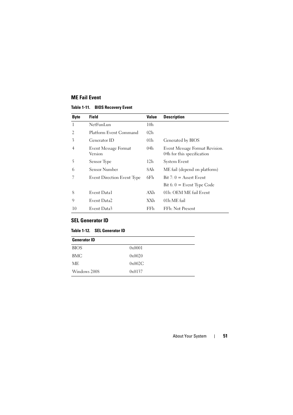 Me fail event, Sel generator id | Dell PowerEdge C8000 User Manual | Page 51 / 386