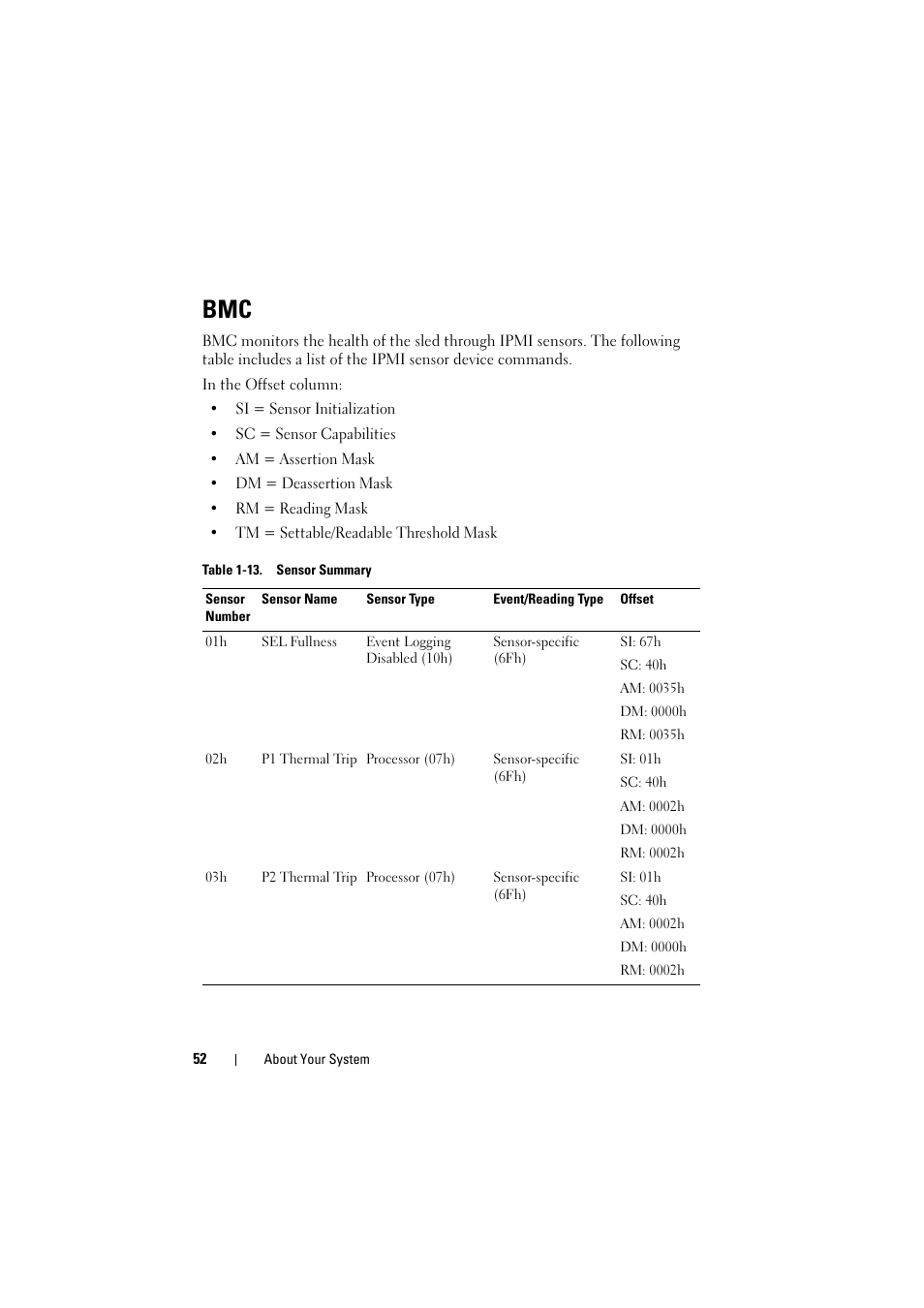 Dell PowerEdge C8000 User Manual | Page 52 / 386