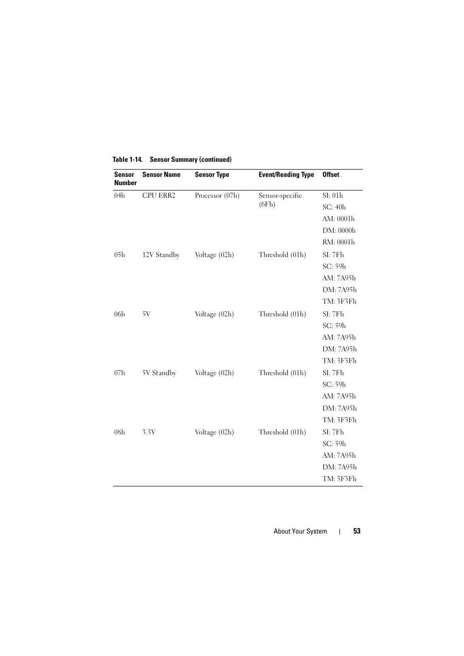 Dell PowerEdge C8000 User Manual | Page 53 / 386