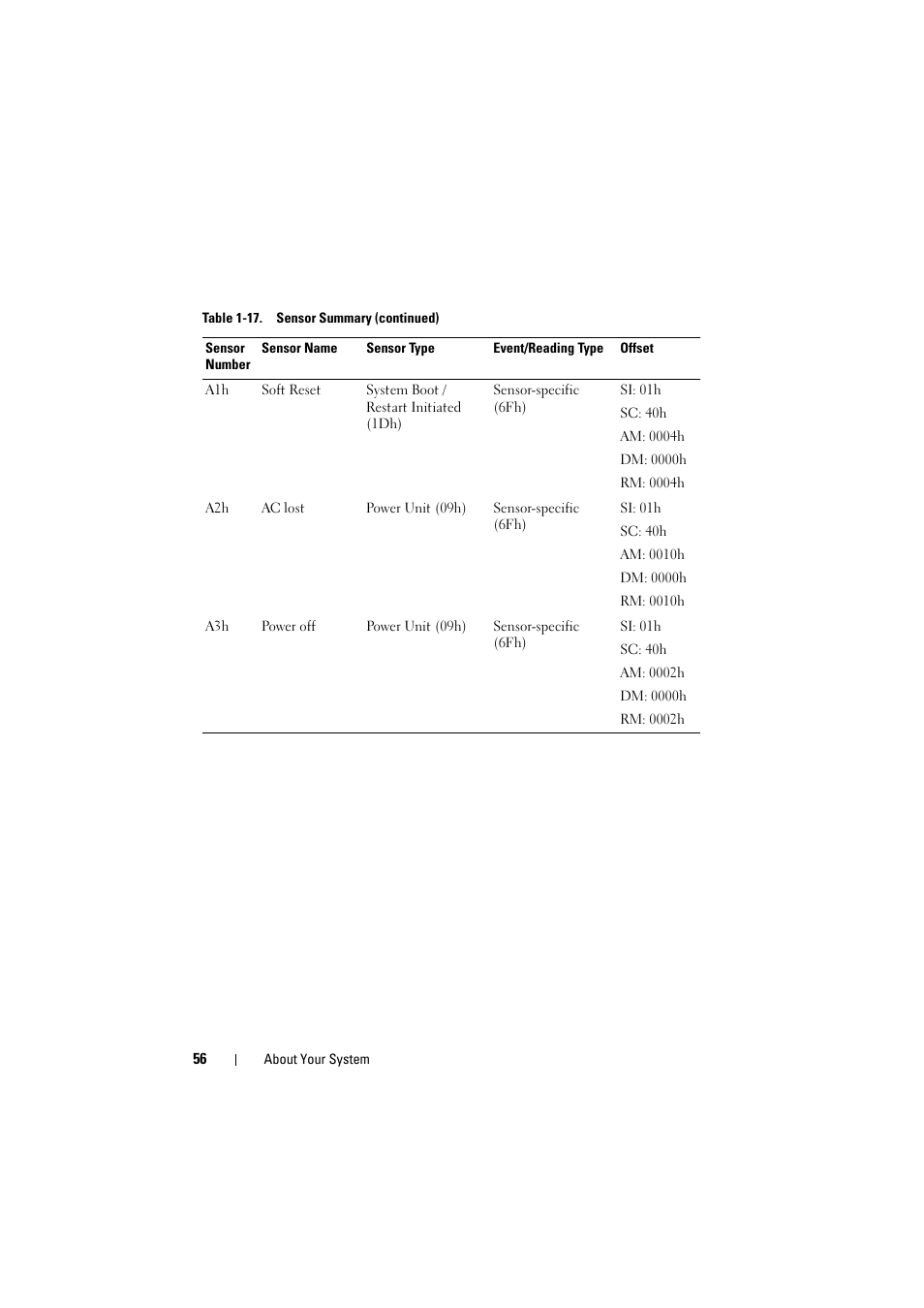 Dell PowerEdge C8000 User Manual | Page 56 / 386