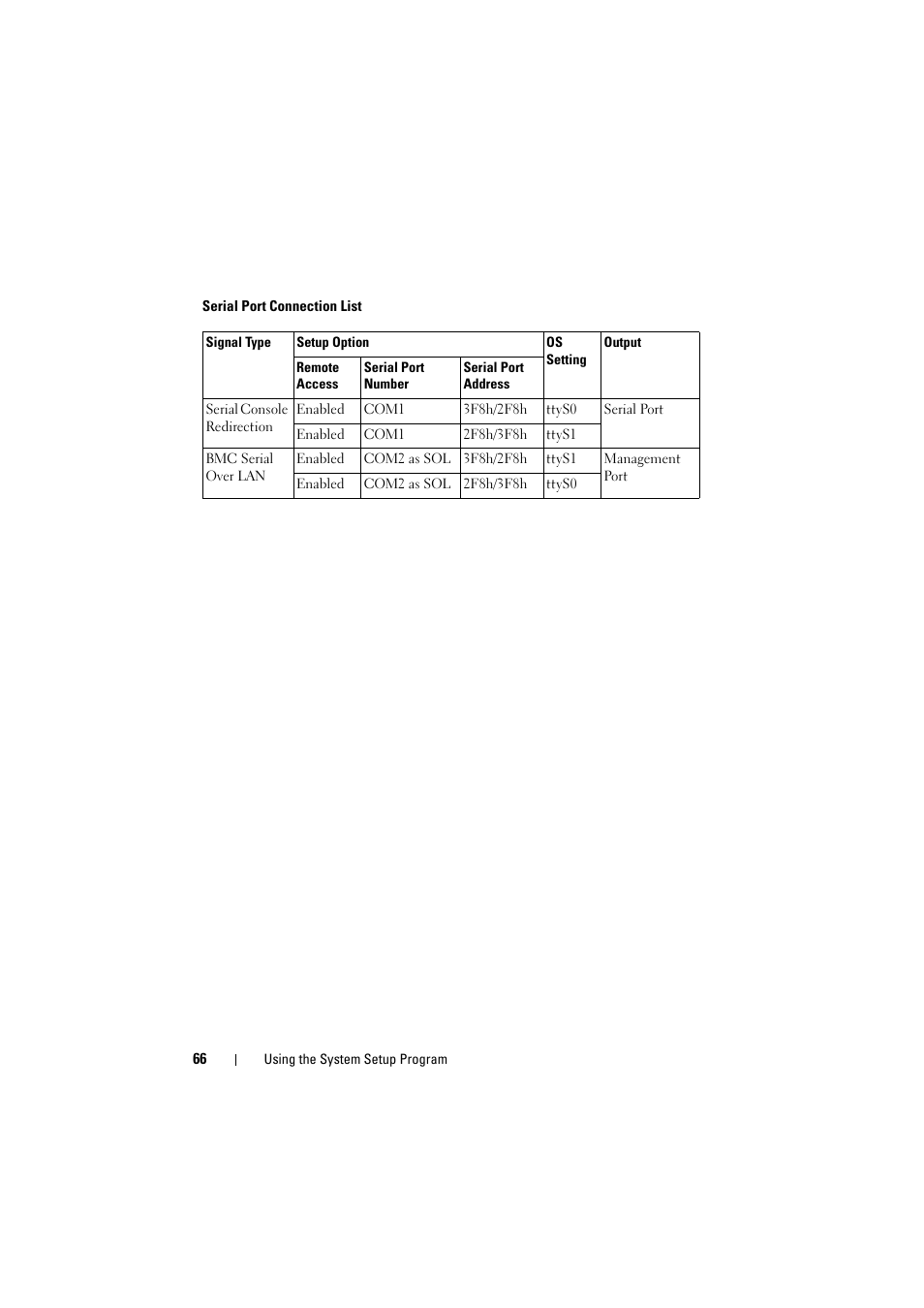 Dell PowerEdge C8000 User Manual | Page 66 / 386