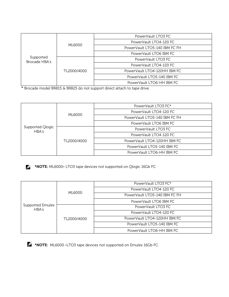 Dell PowerVault 132T LTO/SDLT (Tape Library) User Manual | Page 11 / 49