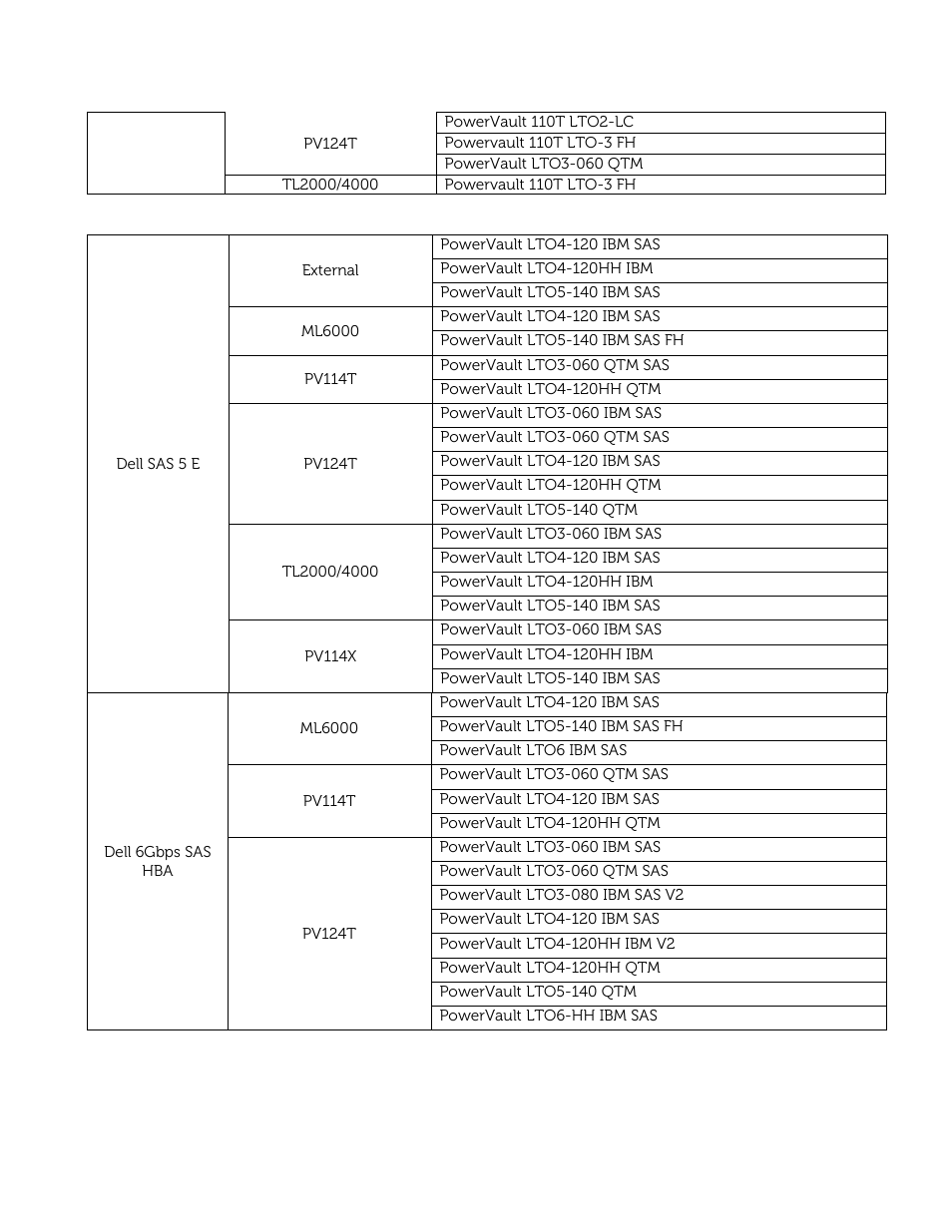 Dell PowerVault 132T LTO/SDLT (Tape Library) User Manual | Page 13 / 49