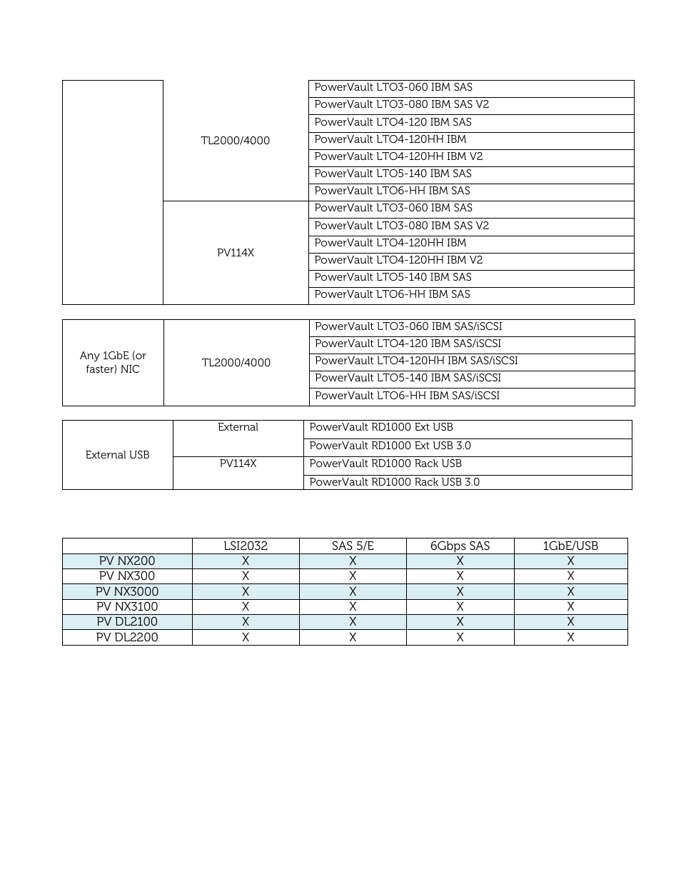 Dell PowerVault 132T LTO/SDLT (Tape Library) User Manual | Page 14 / 49